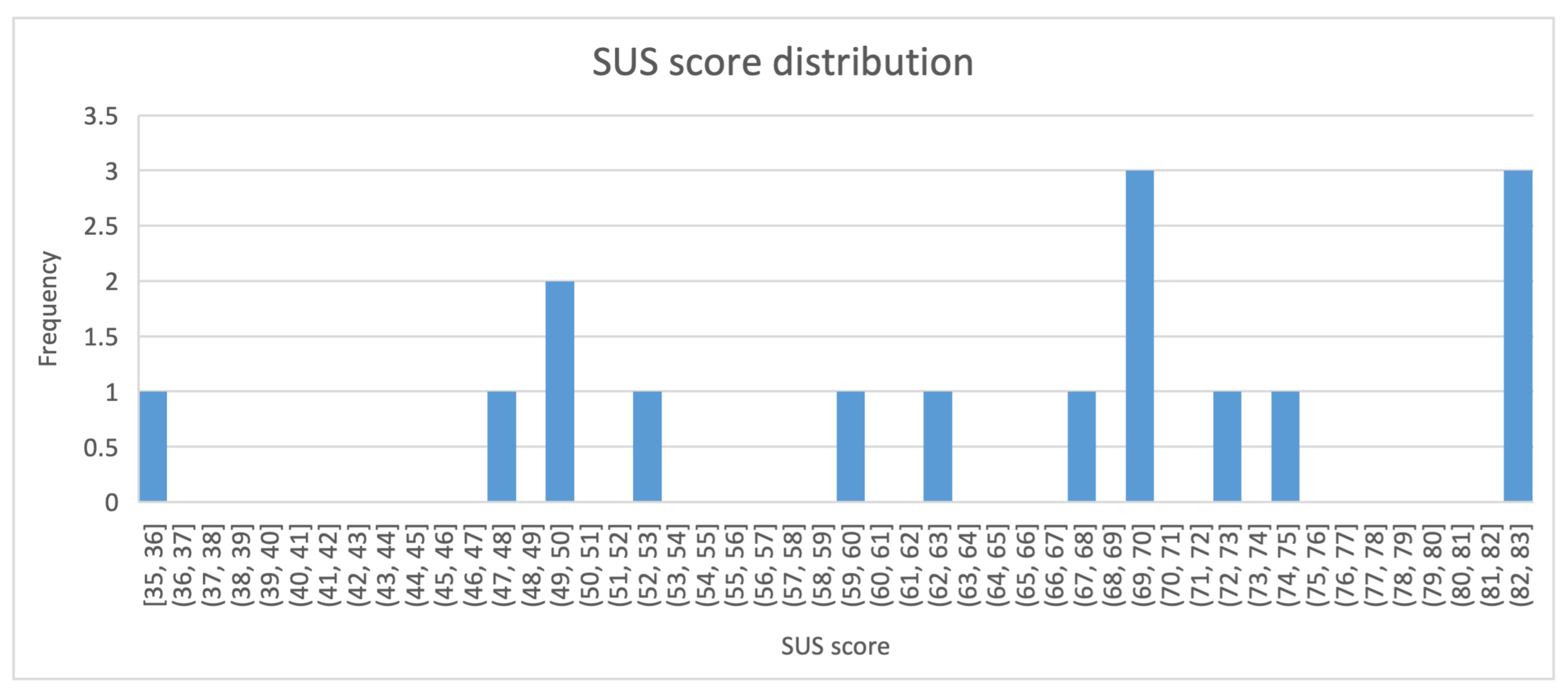 Agriculture 12 01027 g022