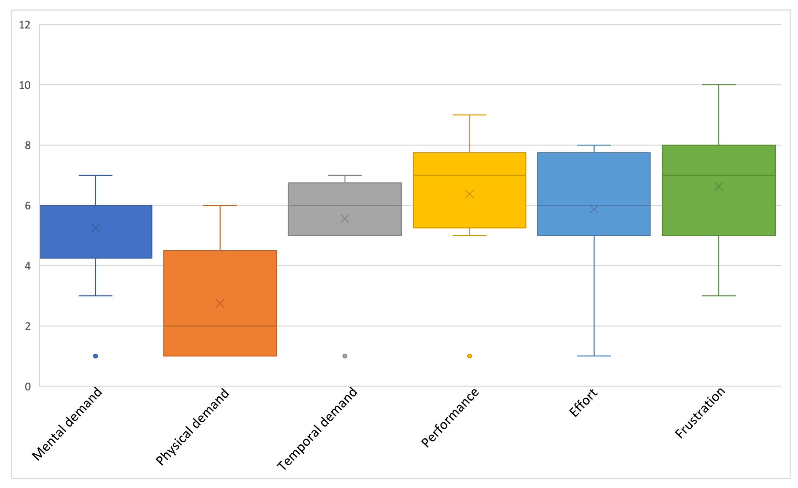Agriculture 12 01027 g023