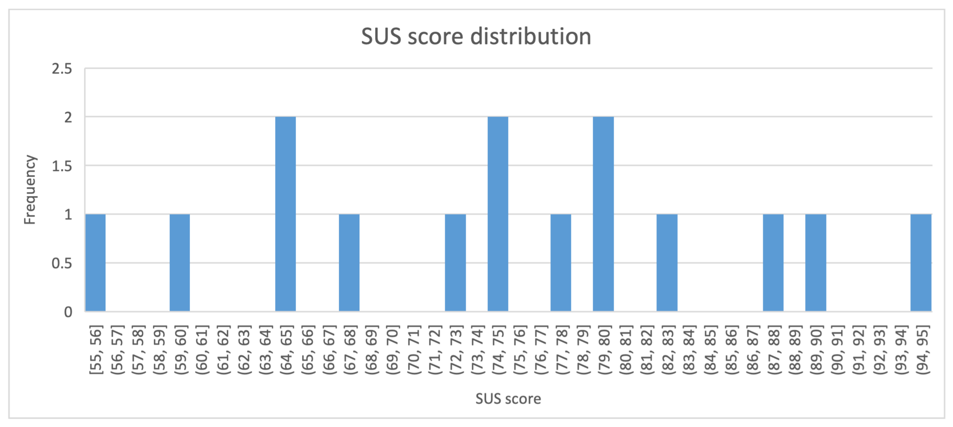 Agriculture 12 01027 g025