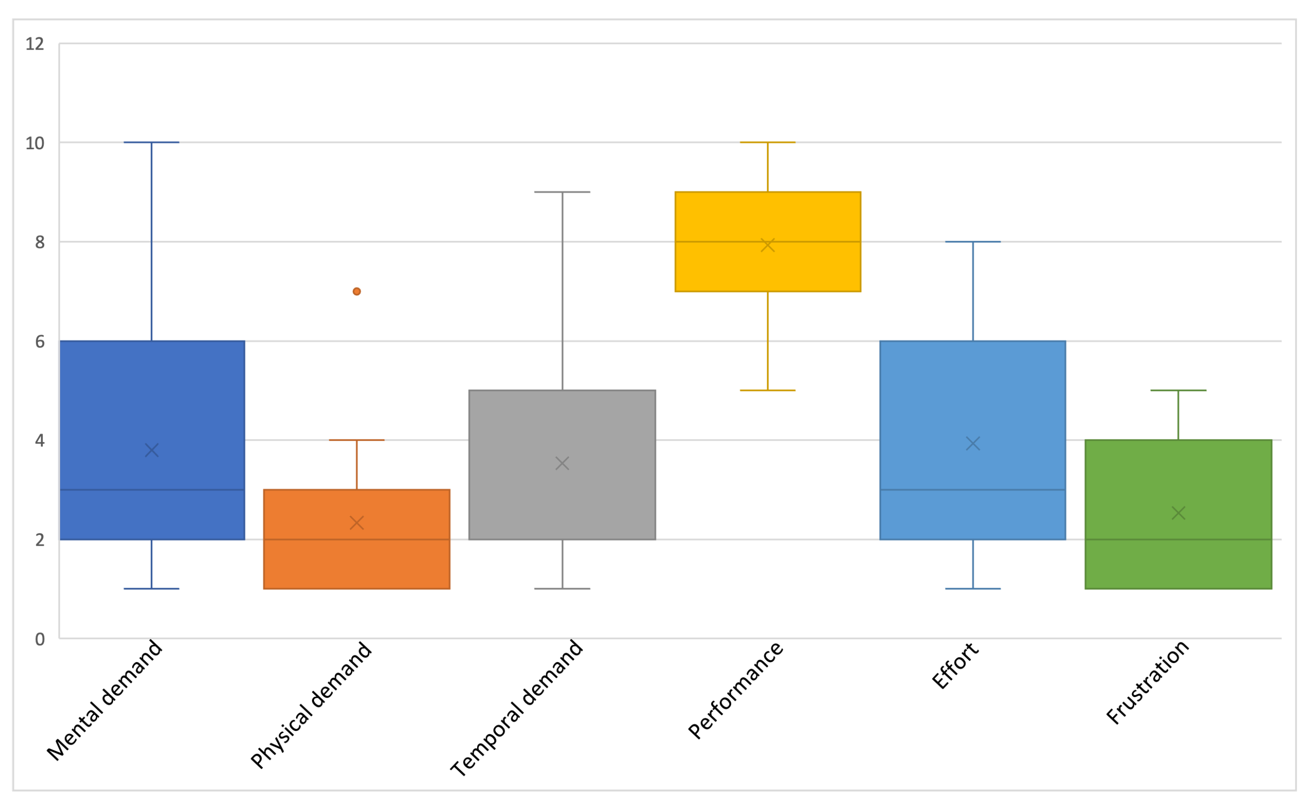 Agriculture 12 01027 g026