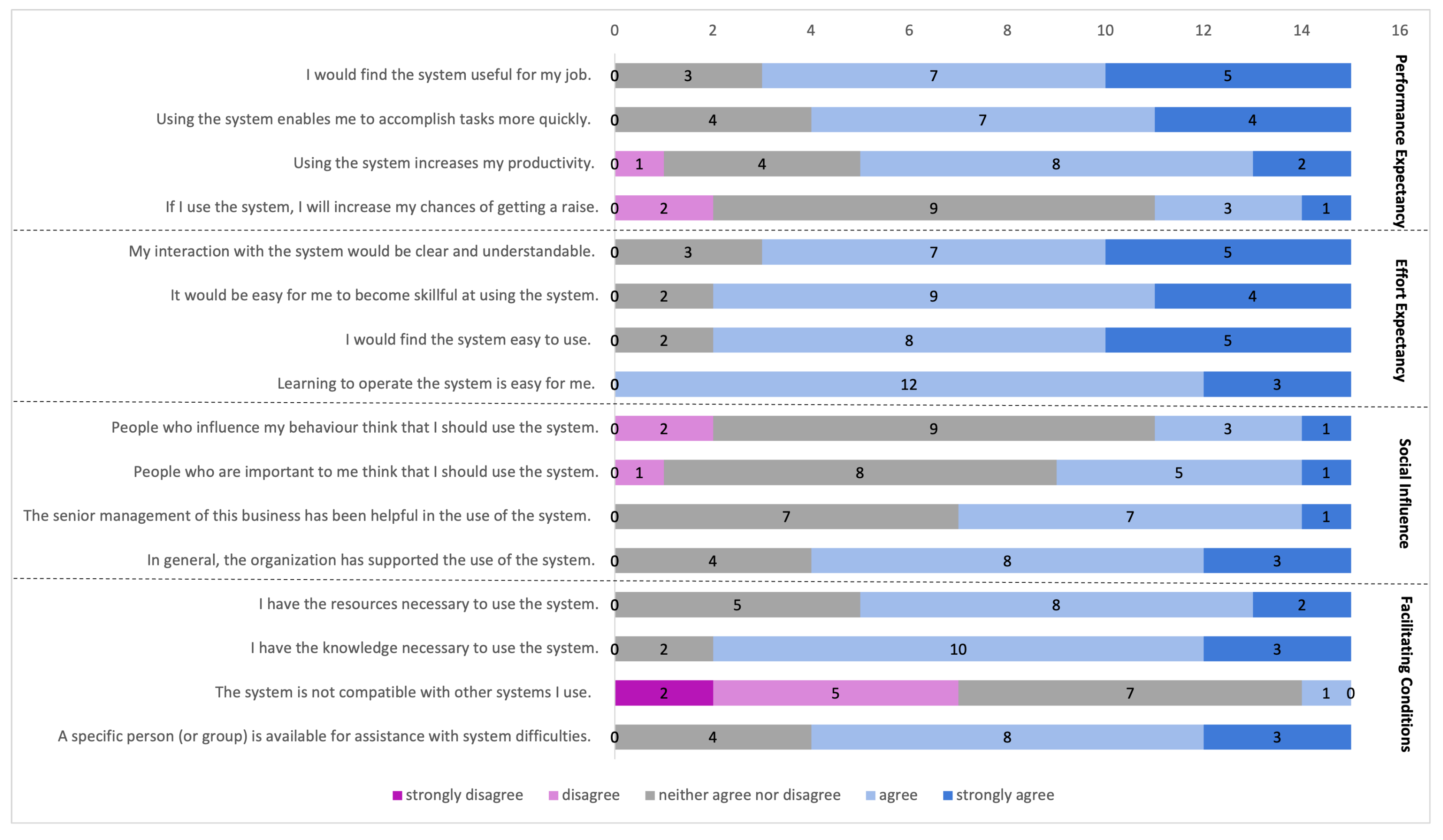 Agriculture 12 01027 g027