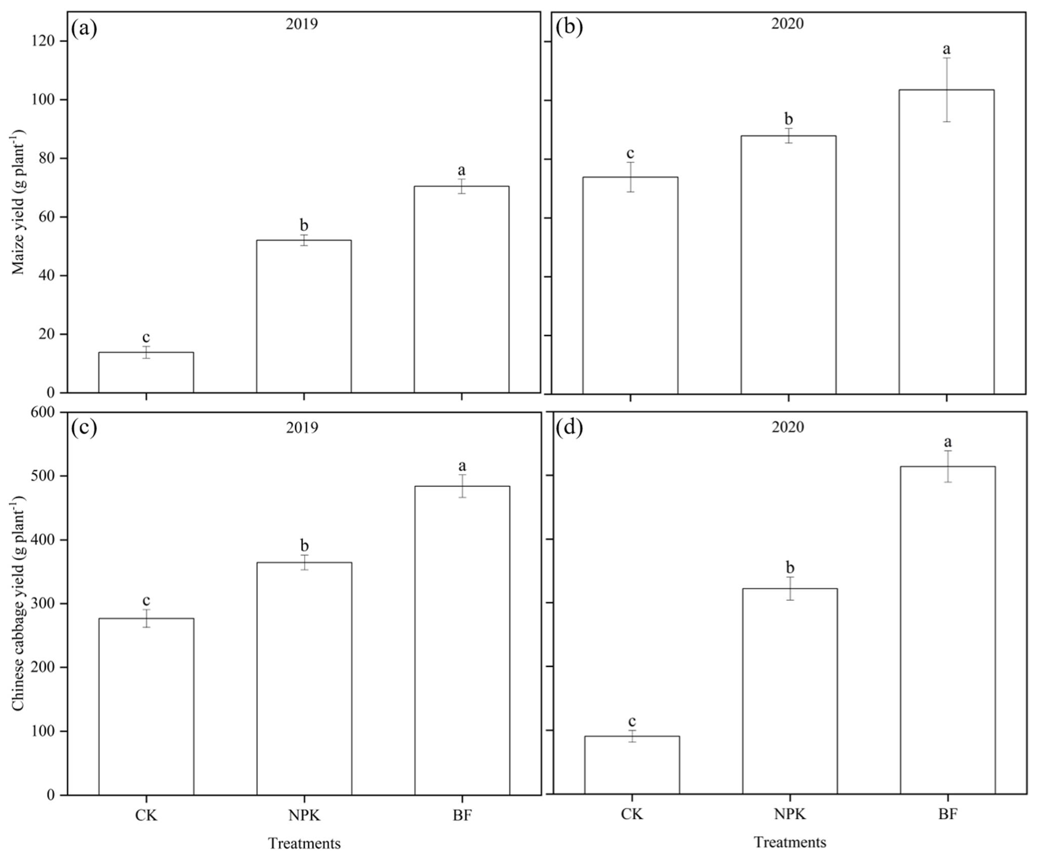 Agriculture 12 01030 g001 550