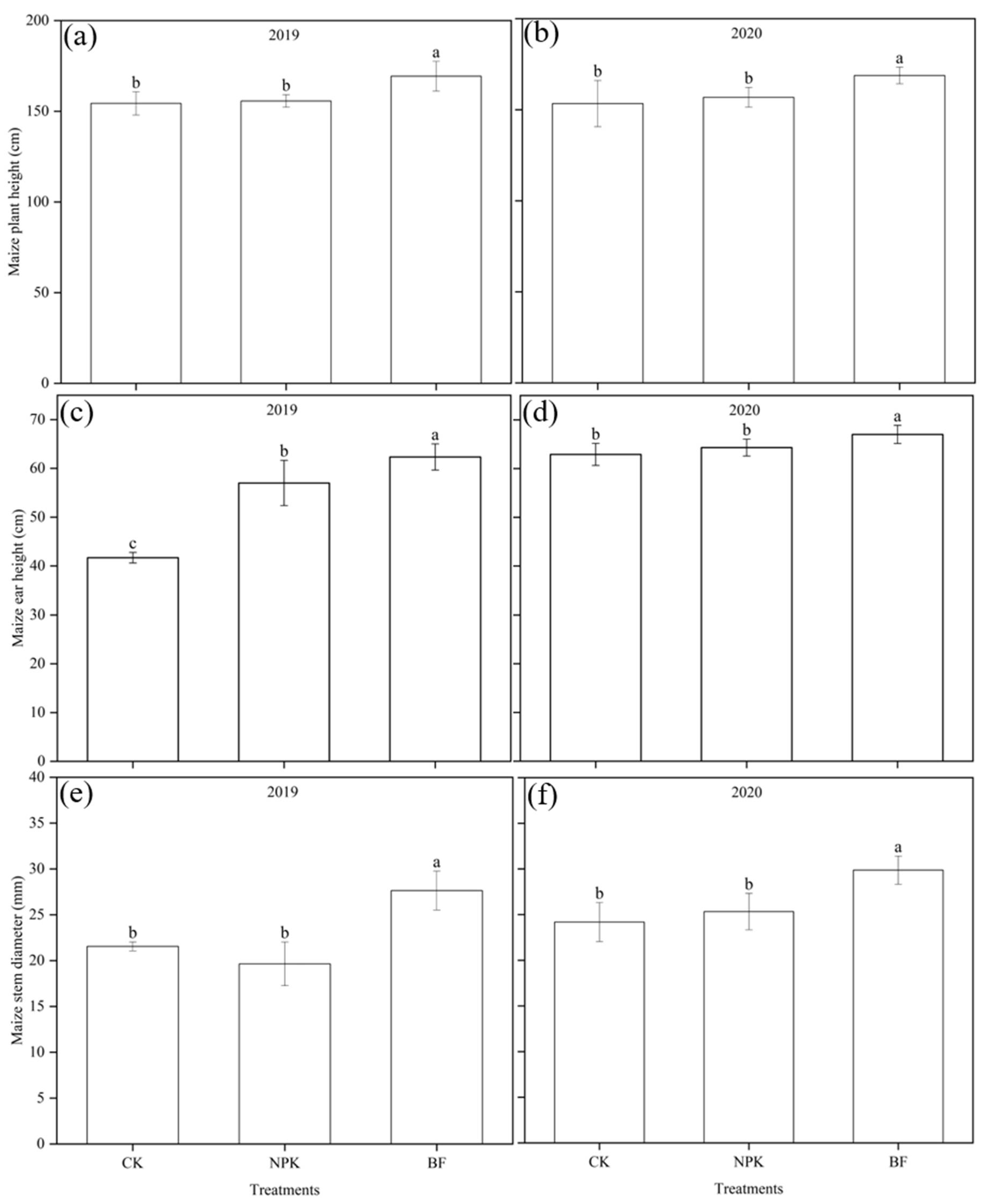 Agriculture 12 01030 g002 550