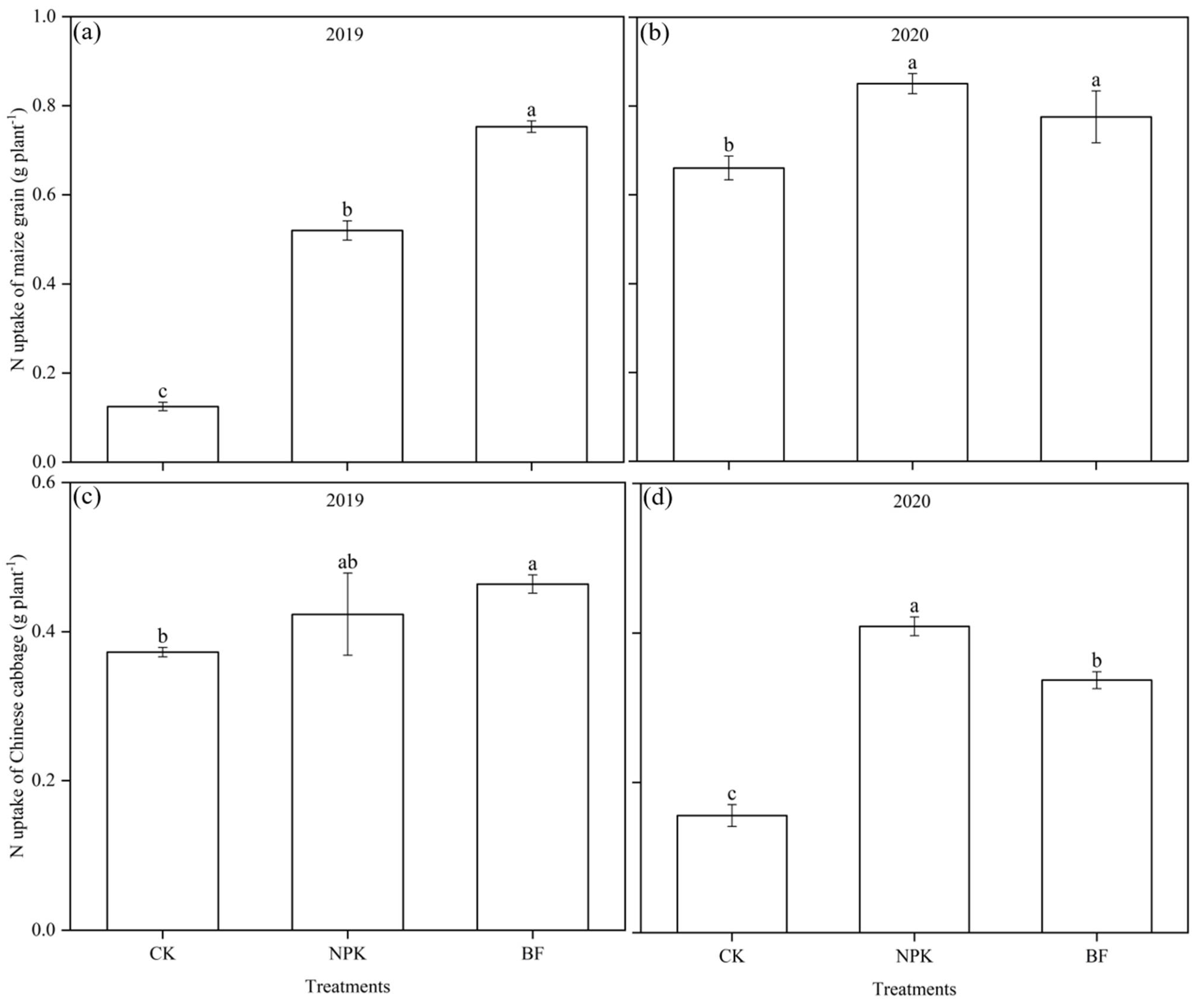 Agriculture 12 01030 g004 550