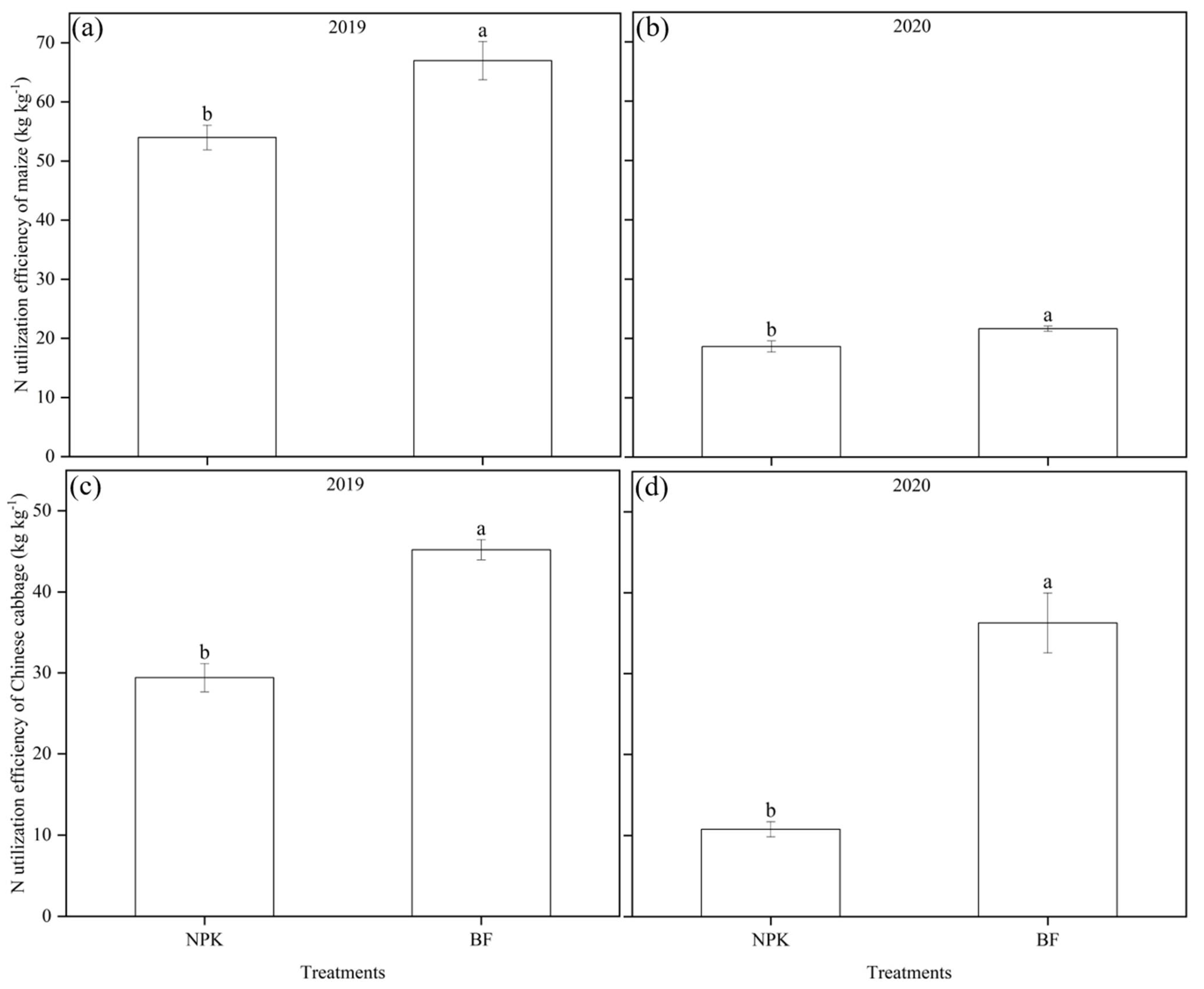 Agriculture 12 01030 g005 550