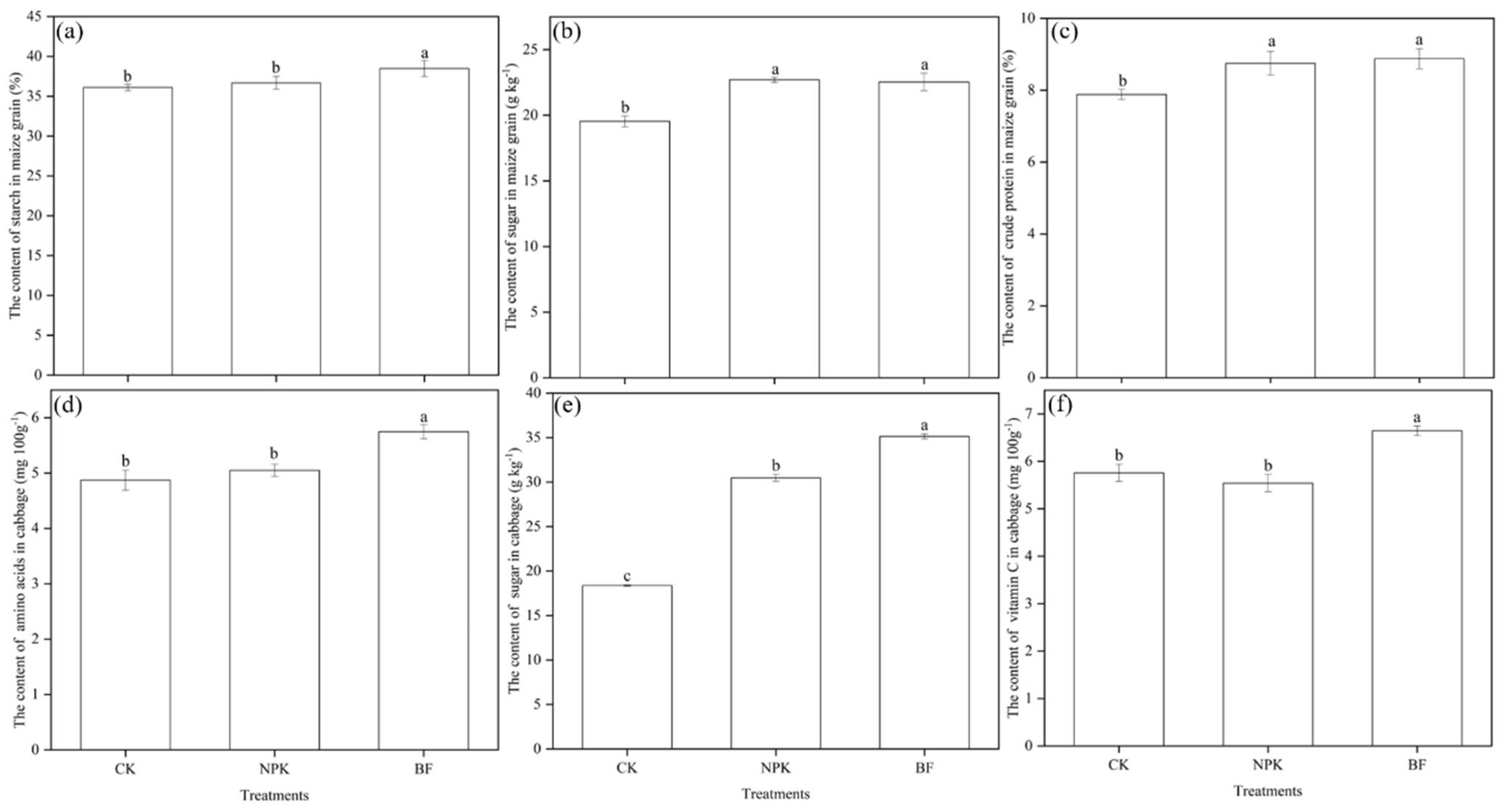 Agriculture 12 01030 g006 550