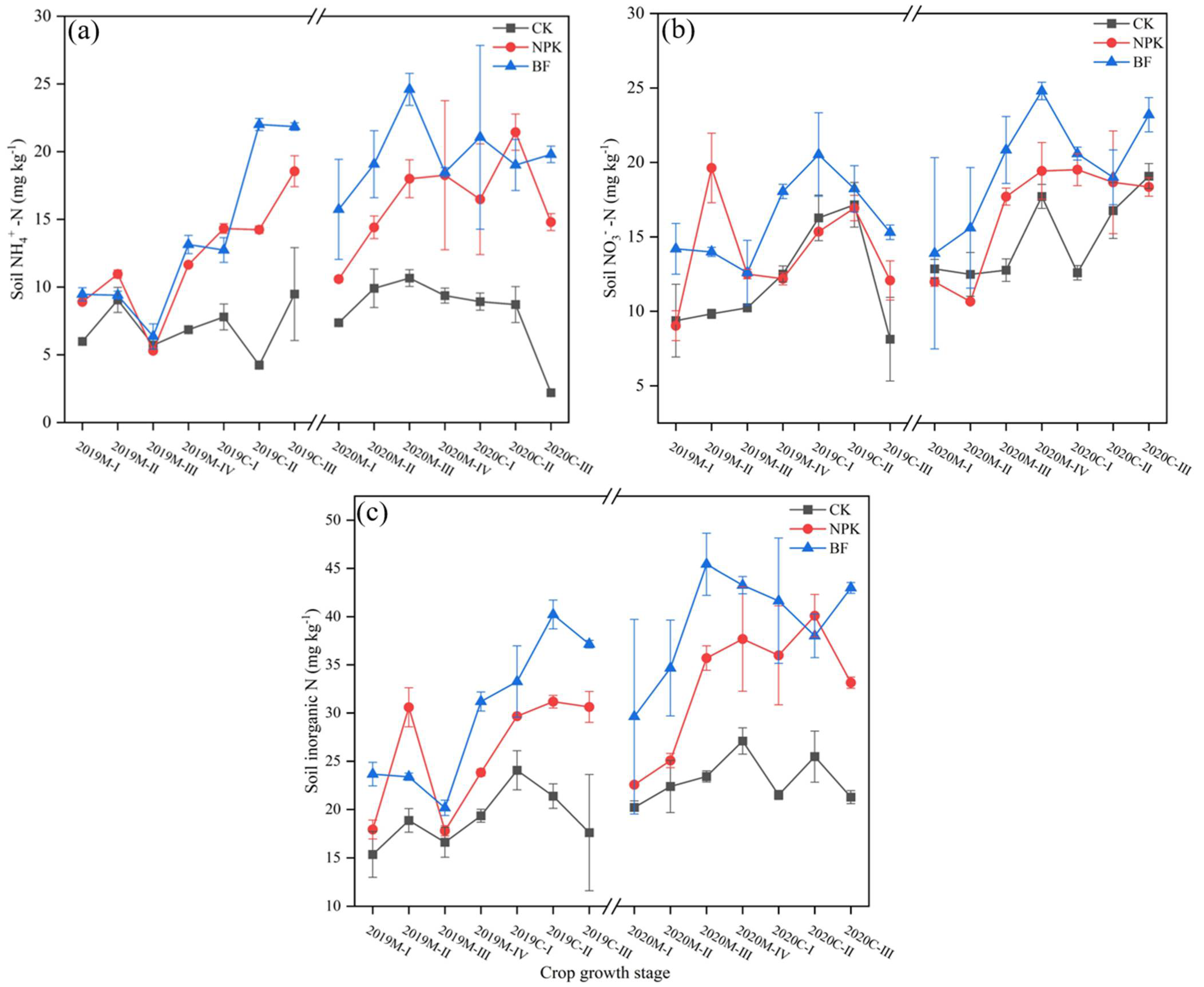 Agriculture 12 01030 g007 550