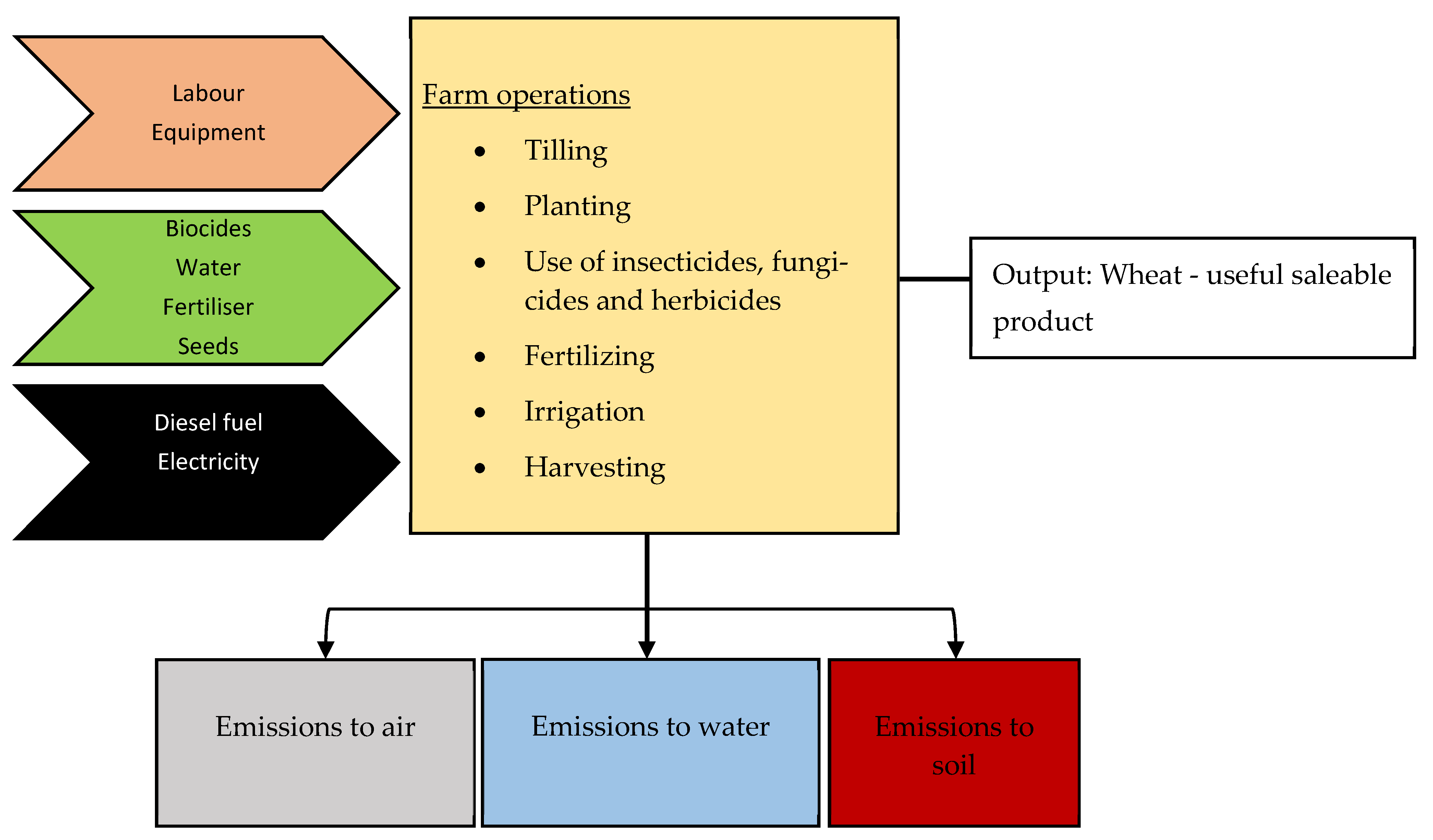 Agriculture 12 01031 g001