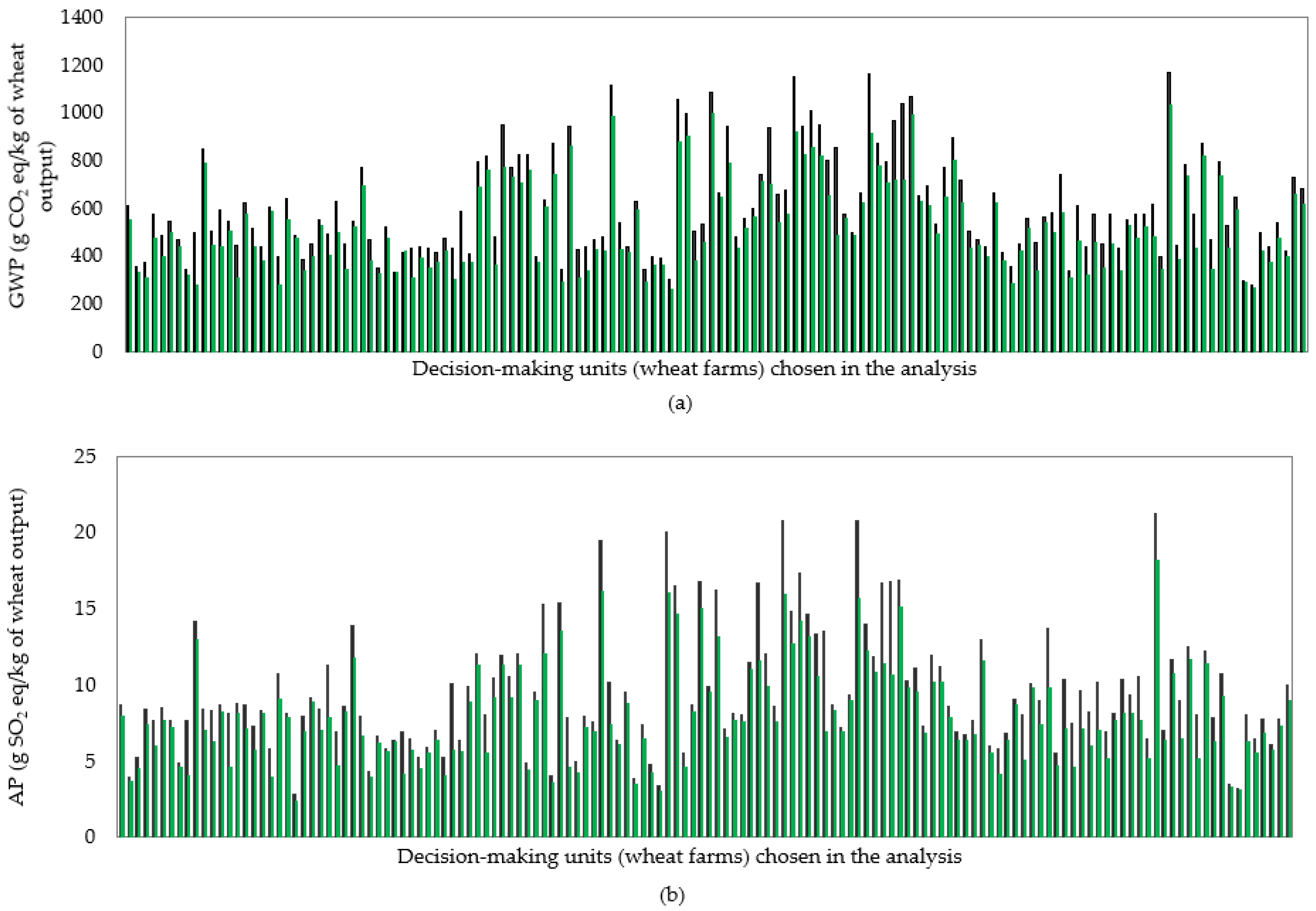 Agriculture 12 01031 g003a