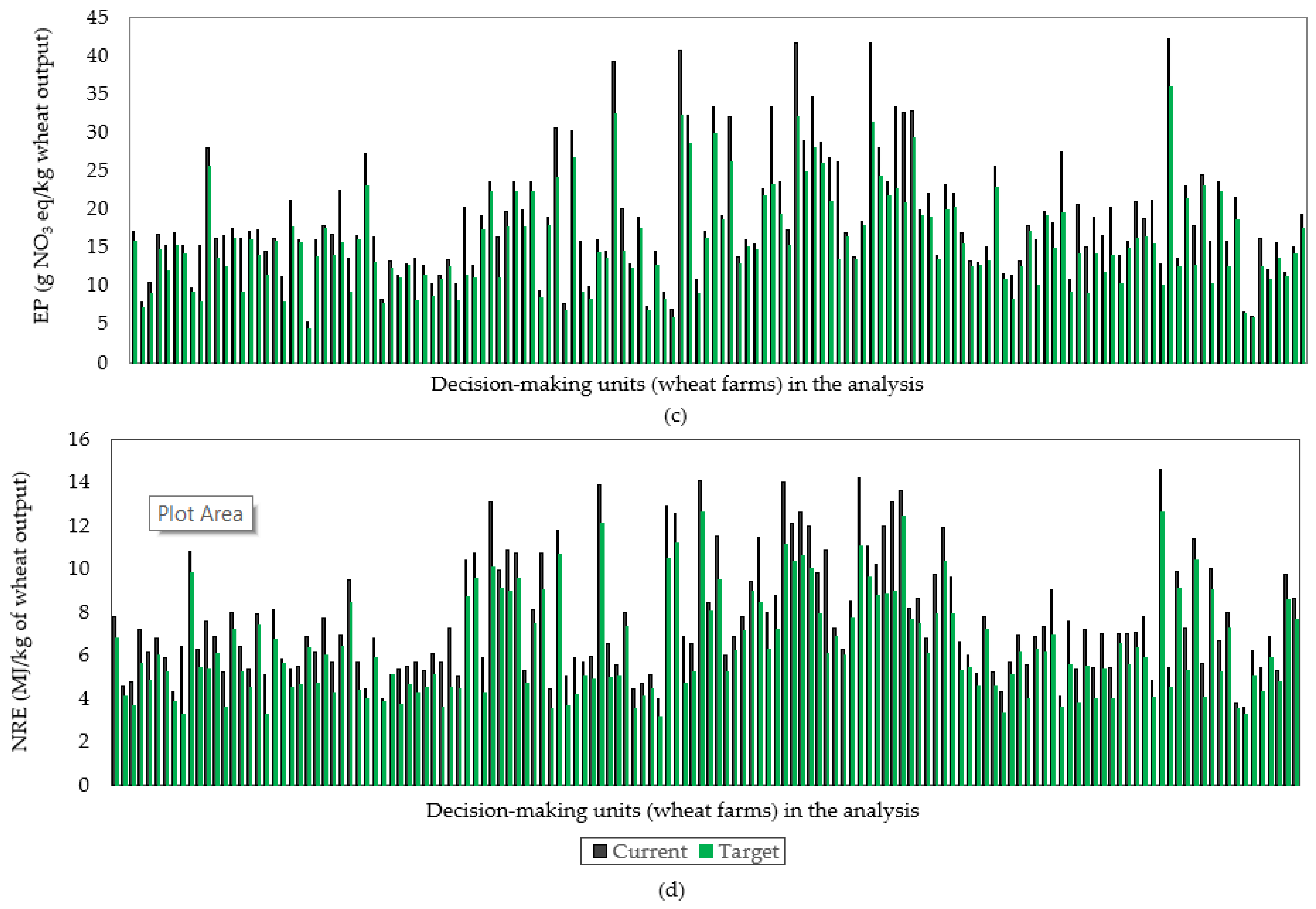 Agriculture 12 01031 g003b