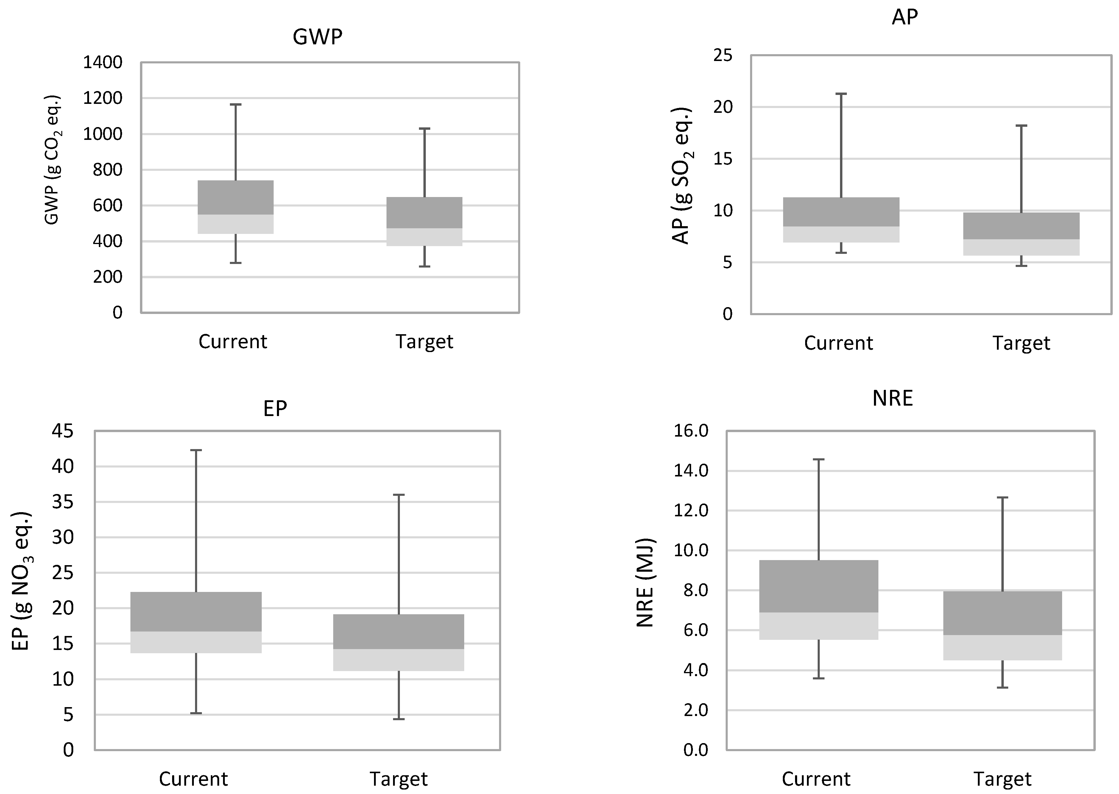 Agriculture 12 01031 g004