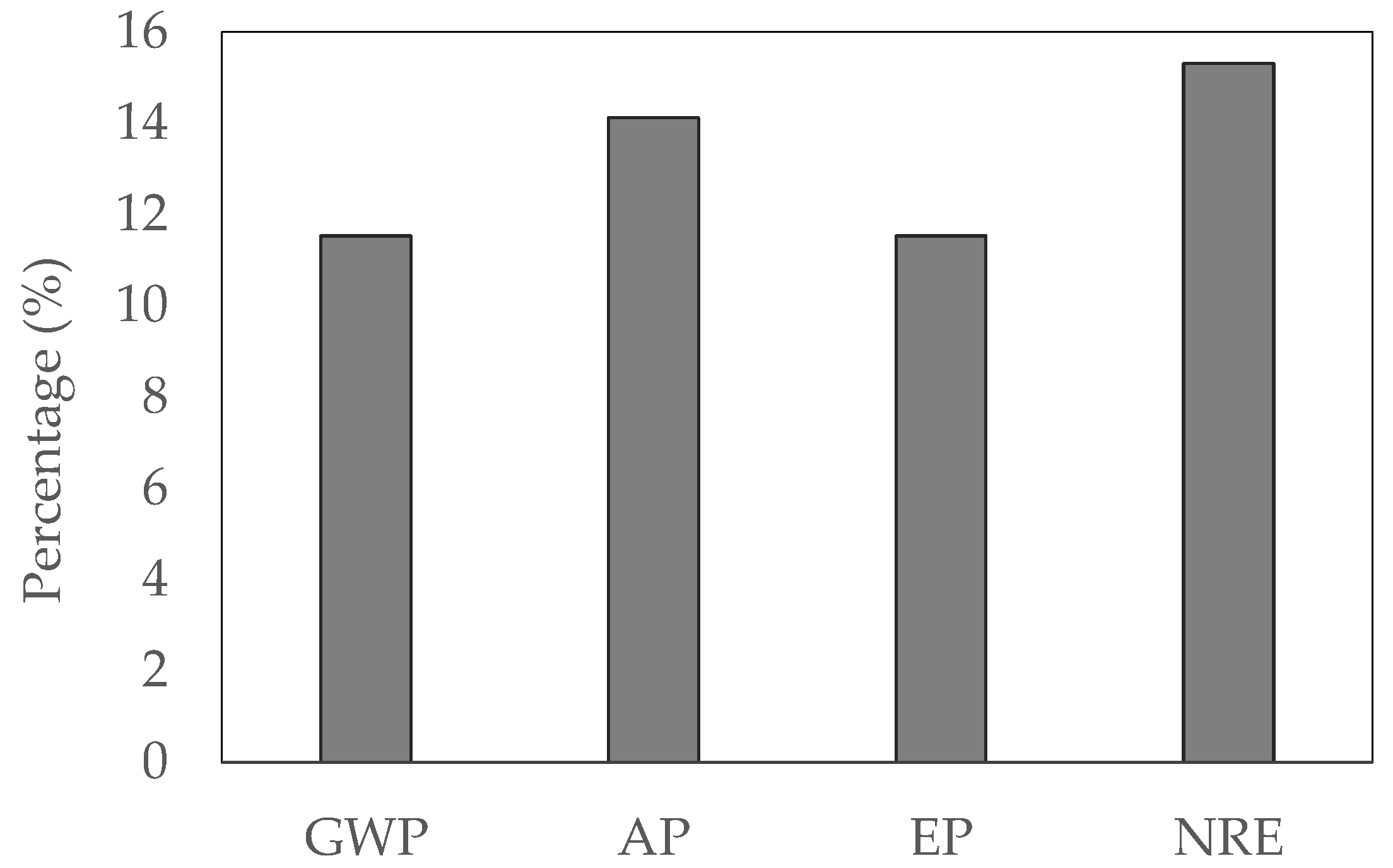 Agriculture 12 01031 g005