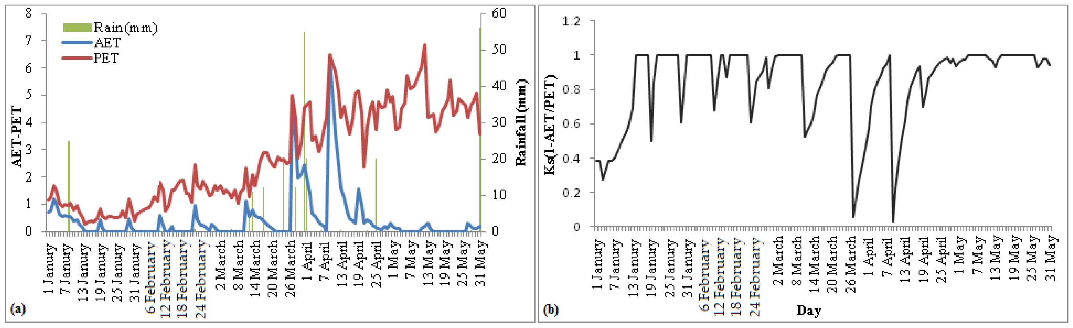 Agriculture 12 01032 g005