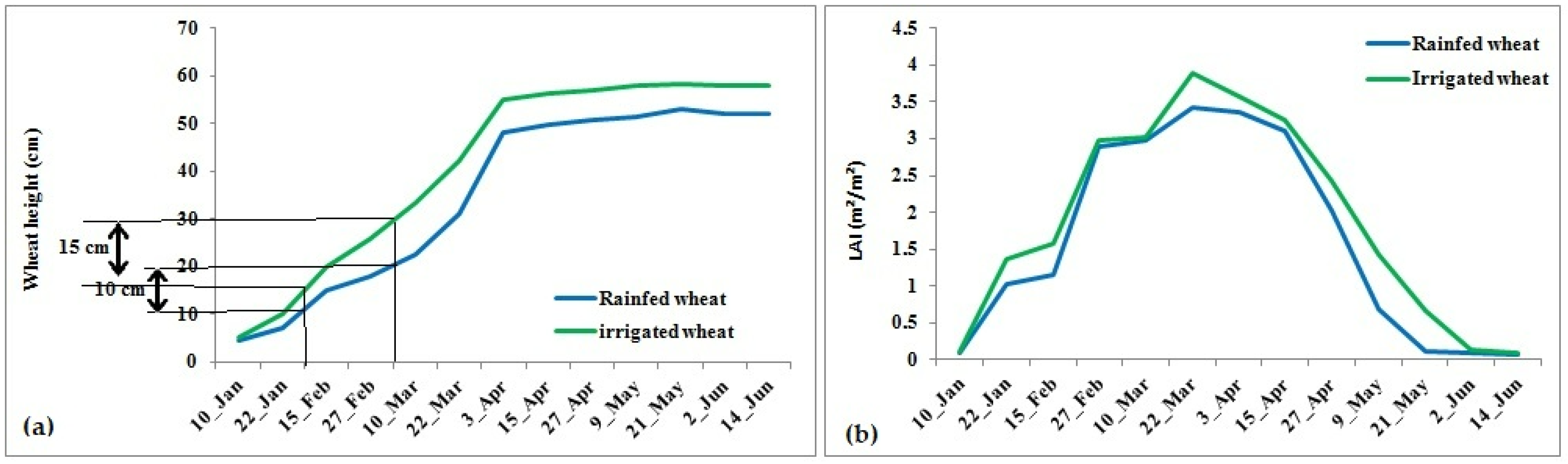 Agriculture 12 01032 g006