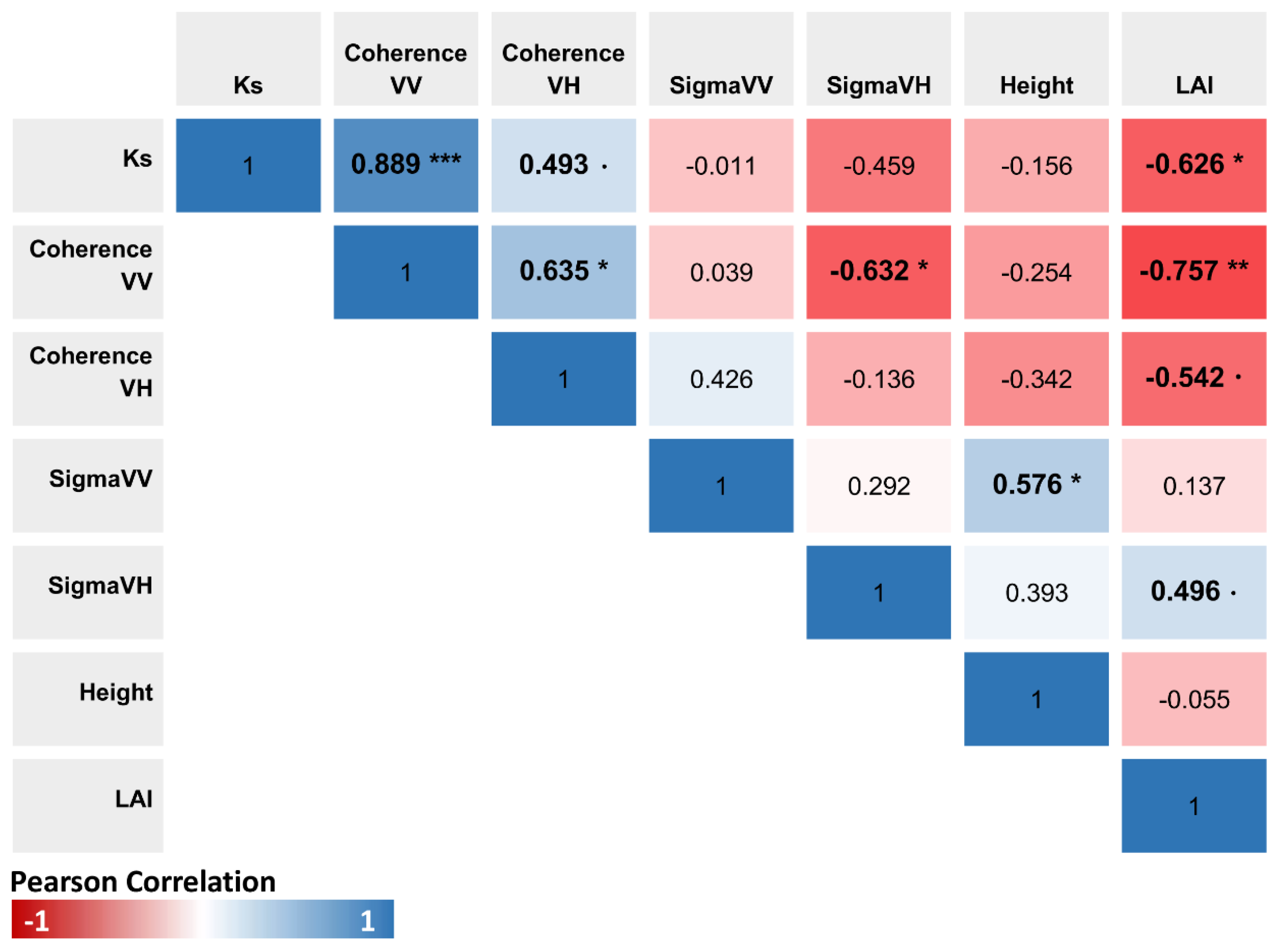 Agriculture 12 01032 g008