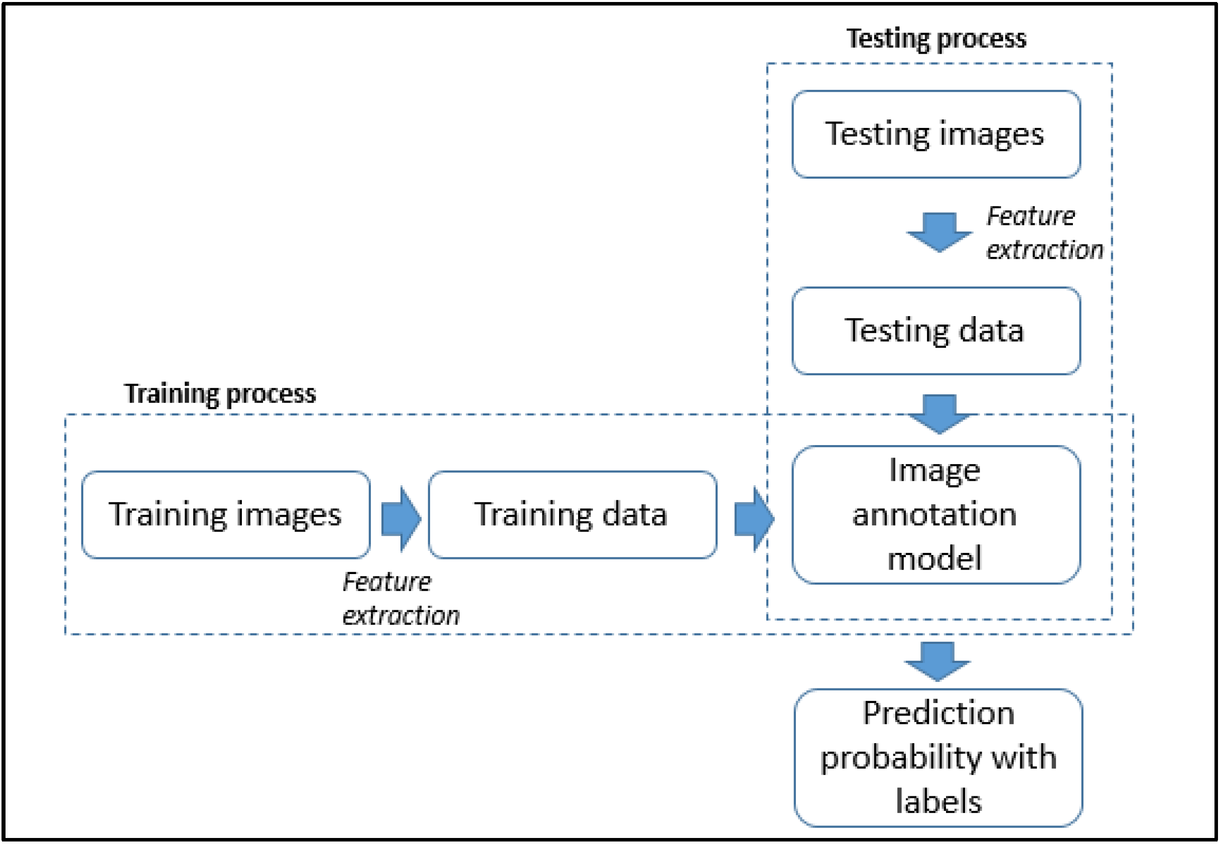 Agriculture 12 01033 g001 550