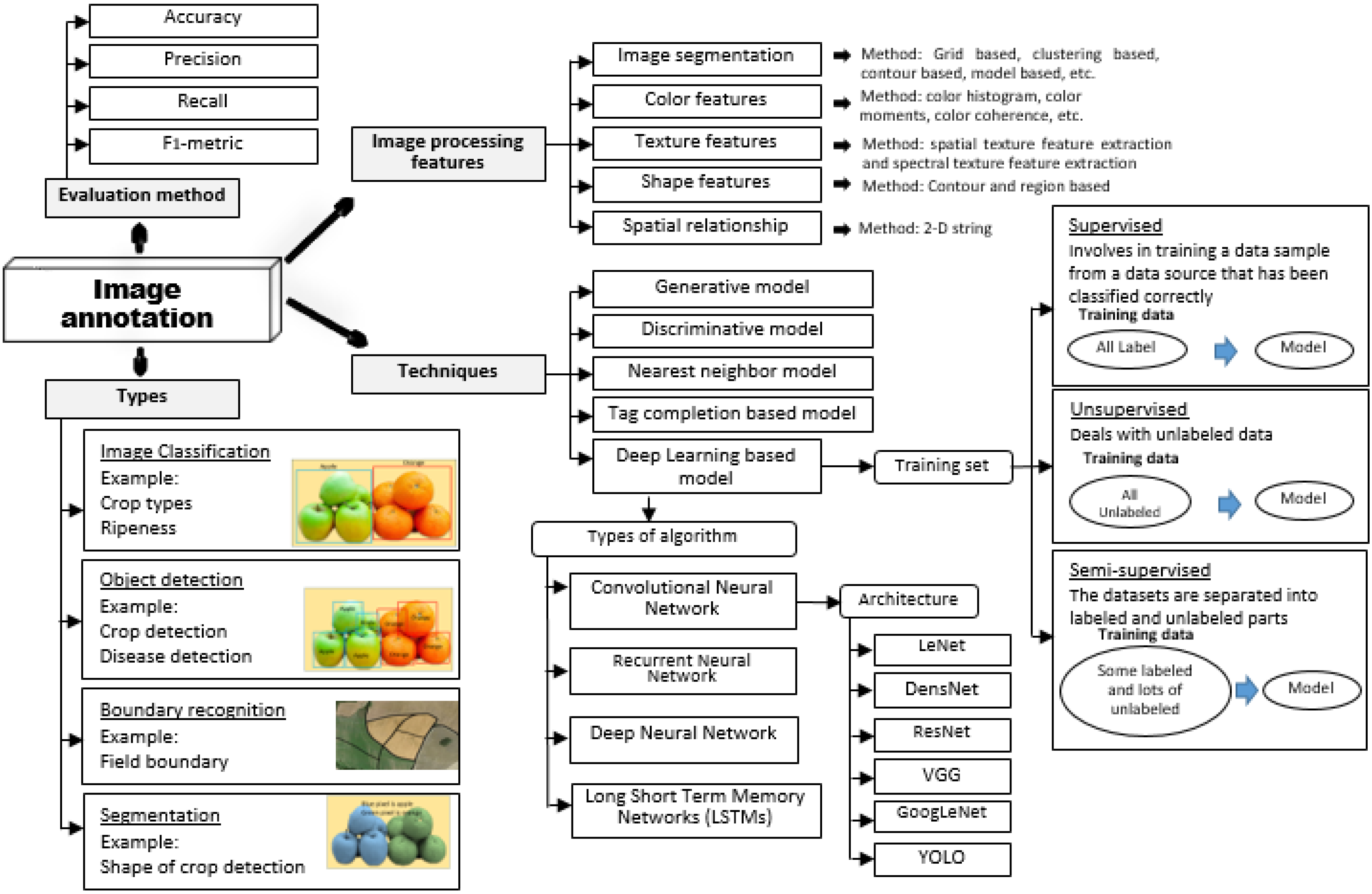 Agriculture 12 01033 g005 550