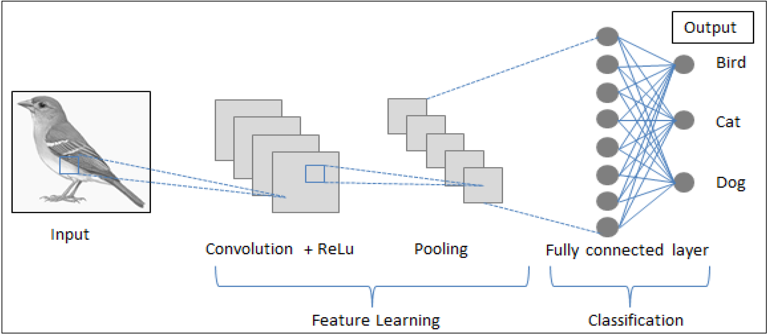 Agriculture 12 01033 g006 550