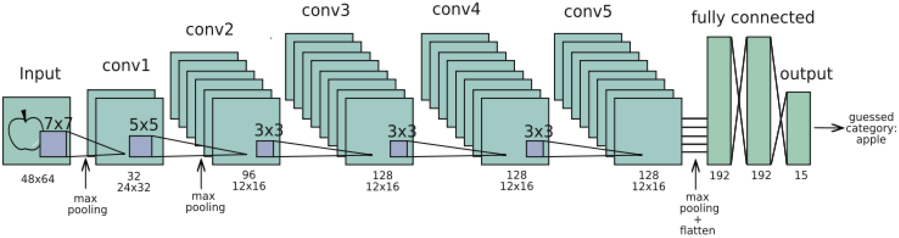 Agriculture 12 01033 g011 550
