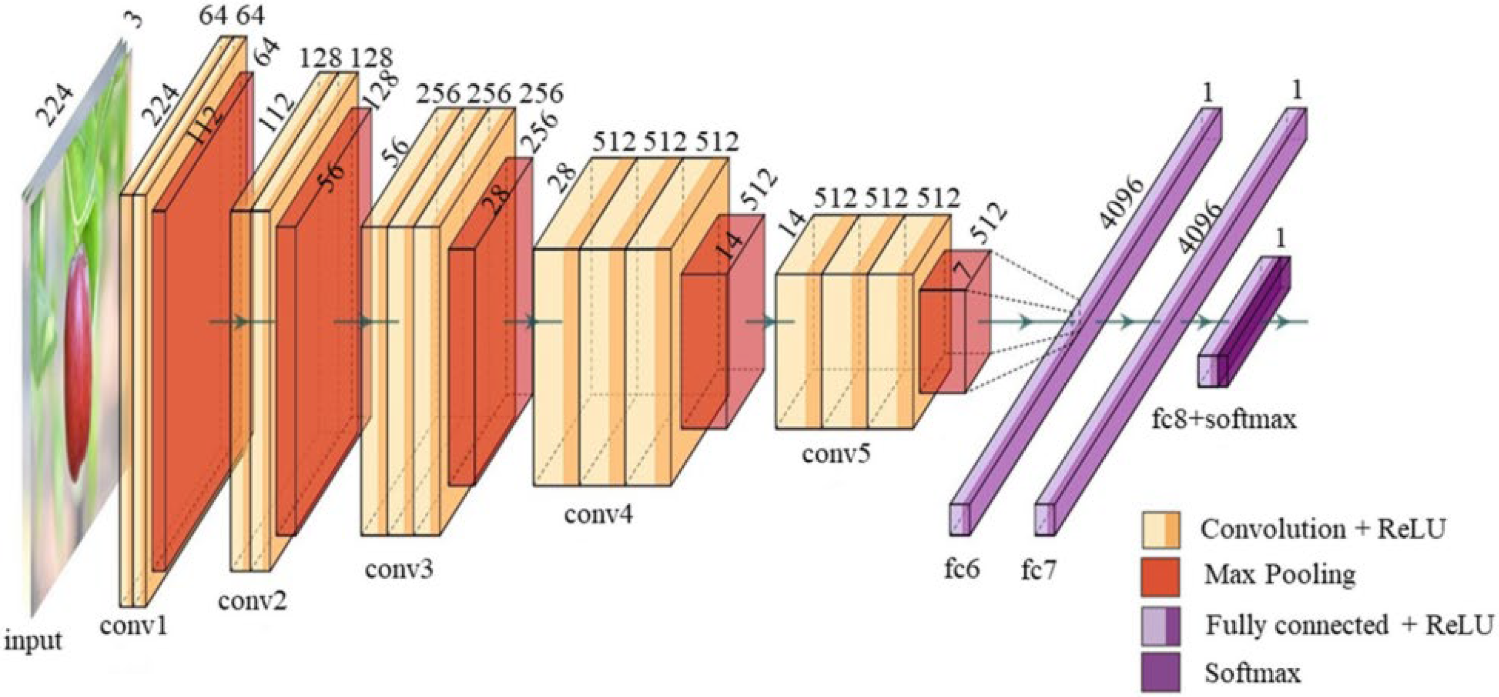 Agriculture 12 01033 g012 550