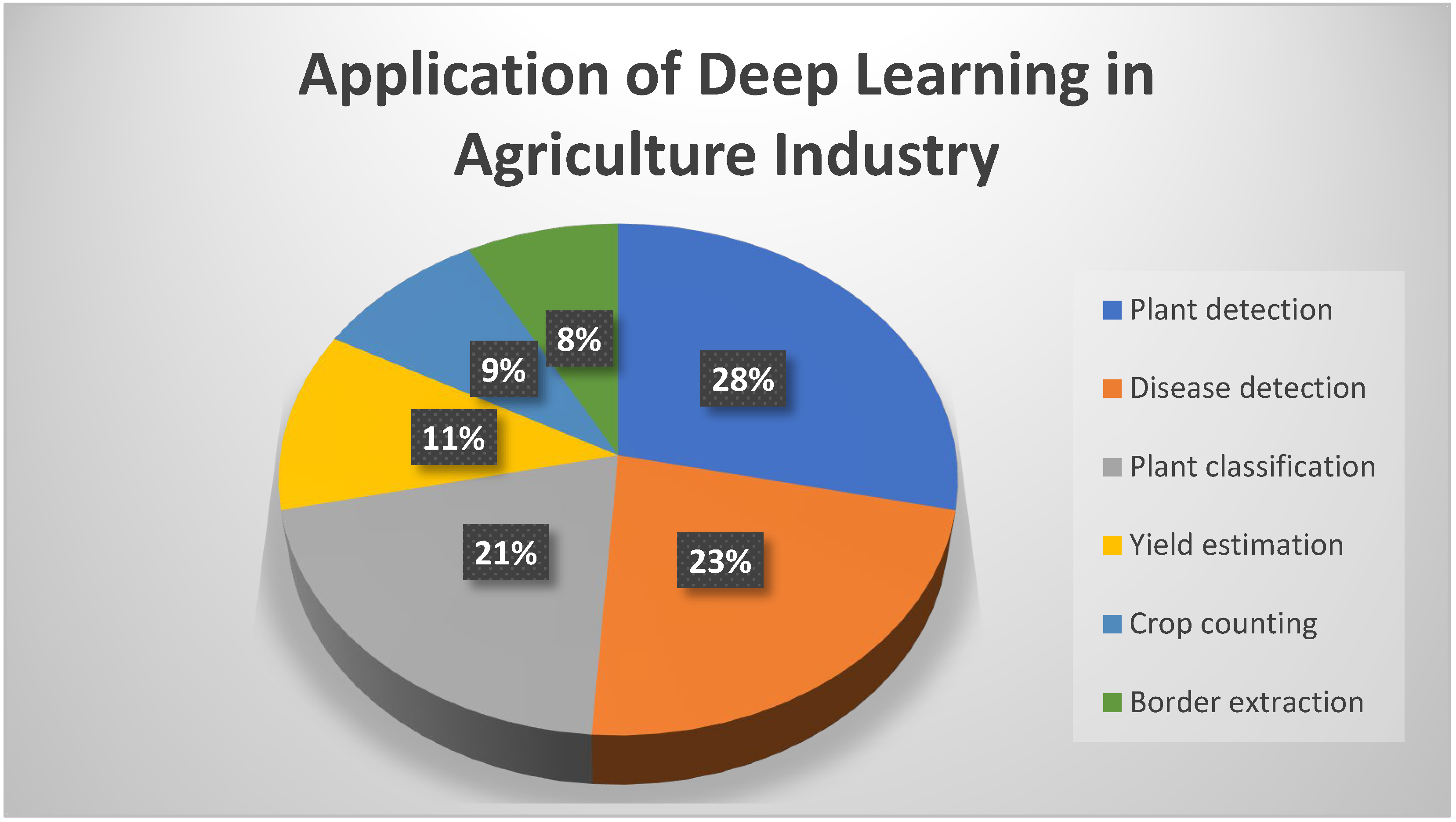 Agriculture 12 01033 g017 550