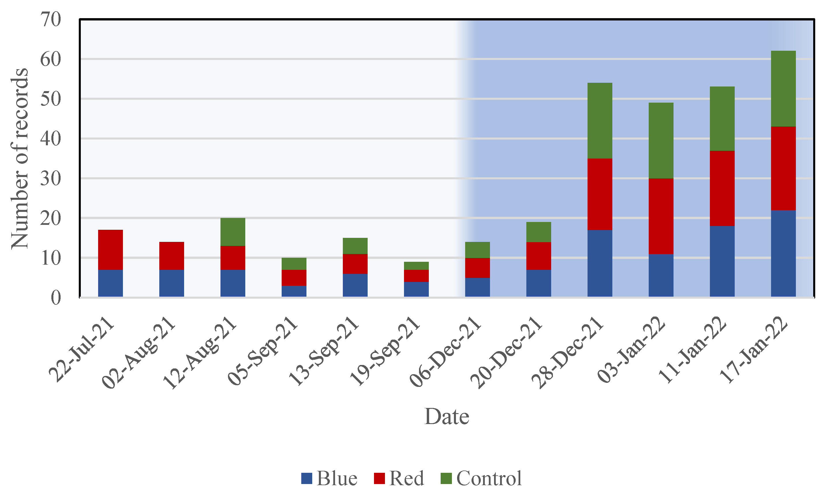 Agriculture 12 01034 g003 550