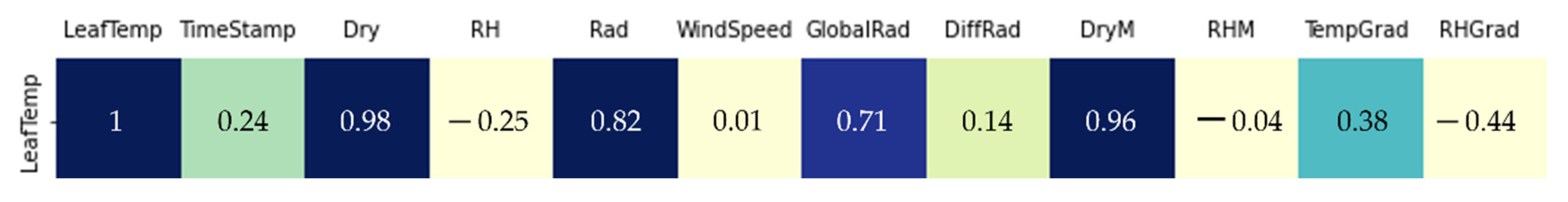 Agriculture 12 01034 g006 550