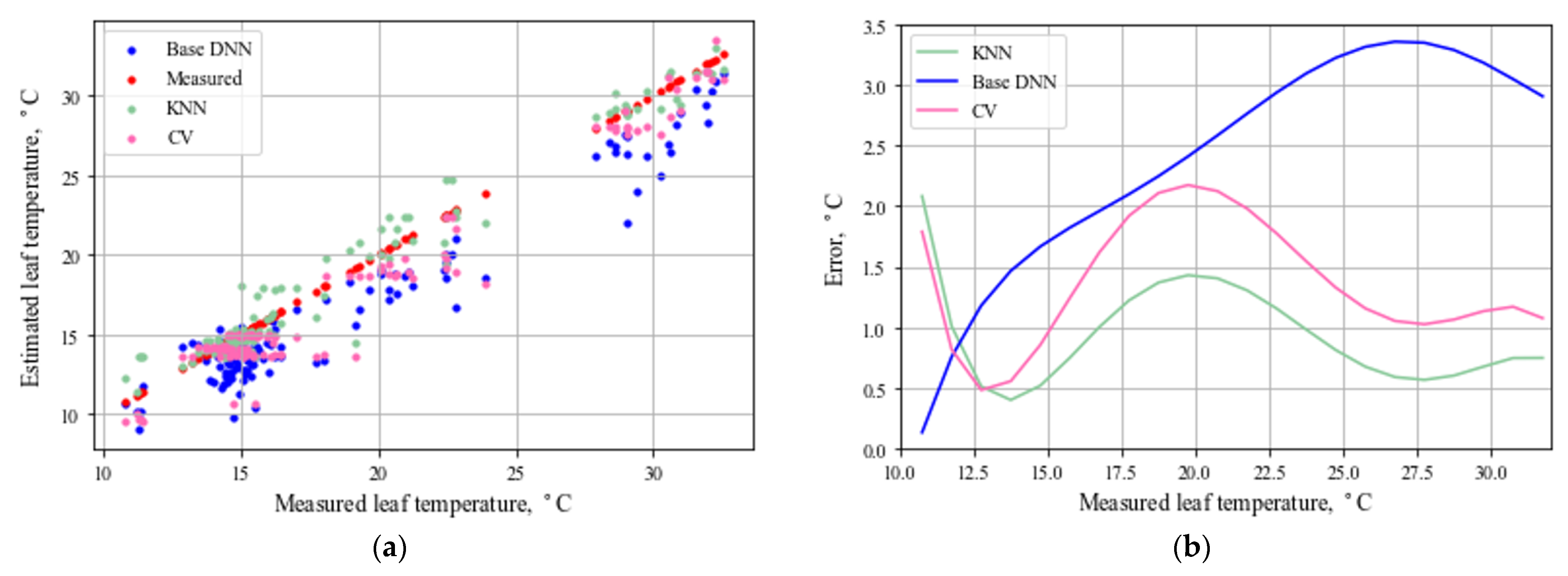 Agriculture 12 01034 g007 550