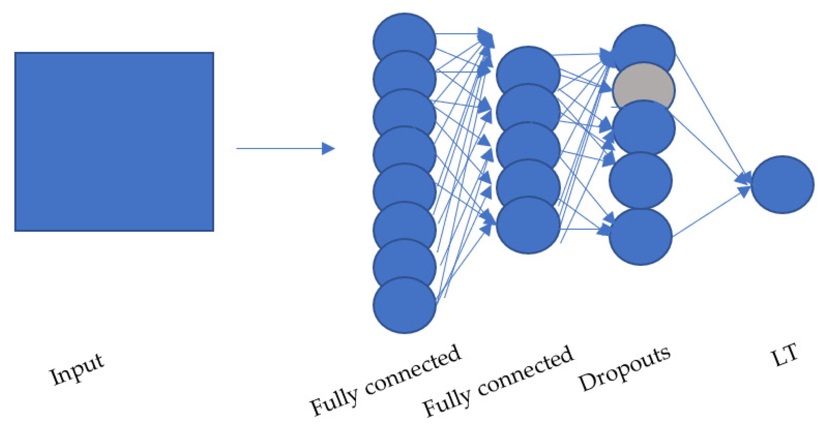 Agriculture 12 01034 g0a2 550