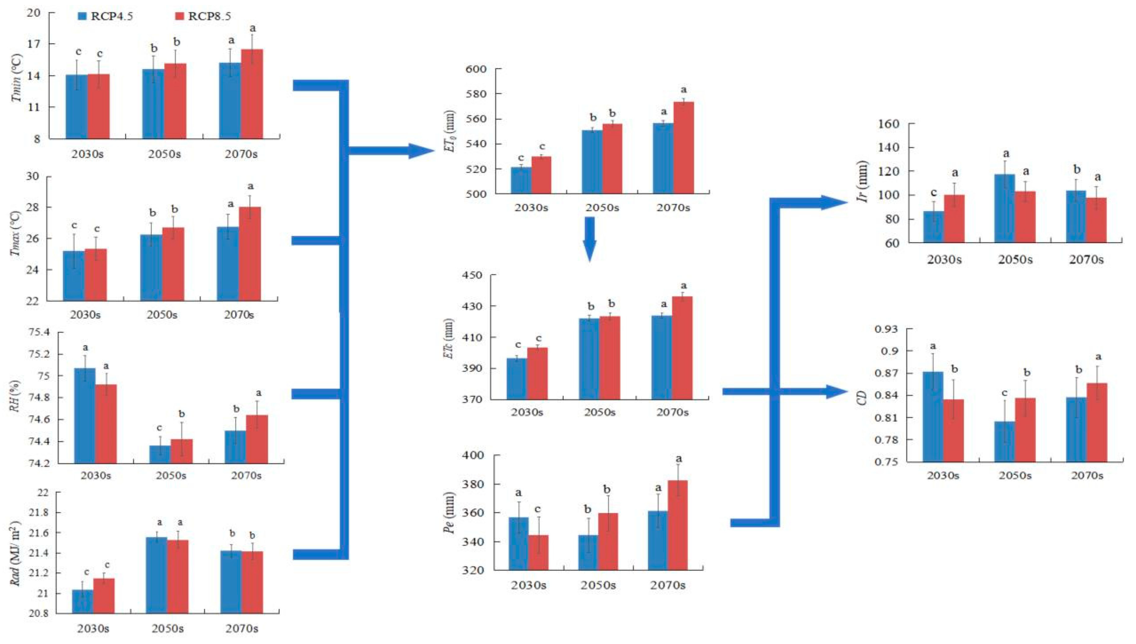 Agriculture 12 01035 g014