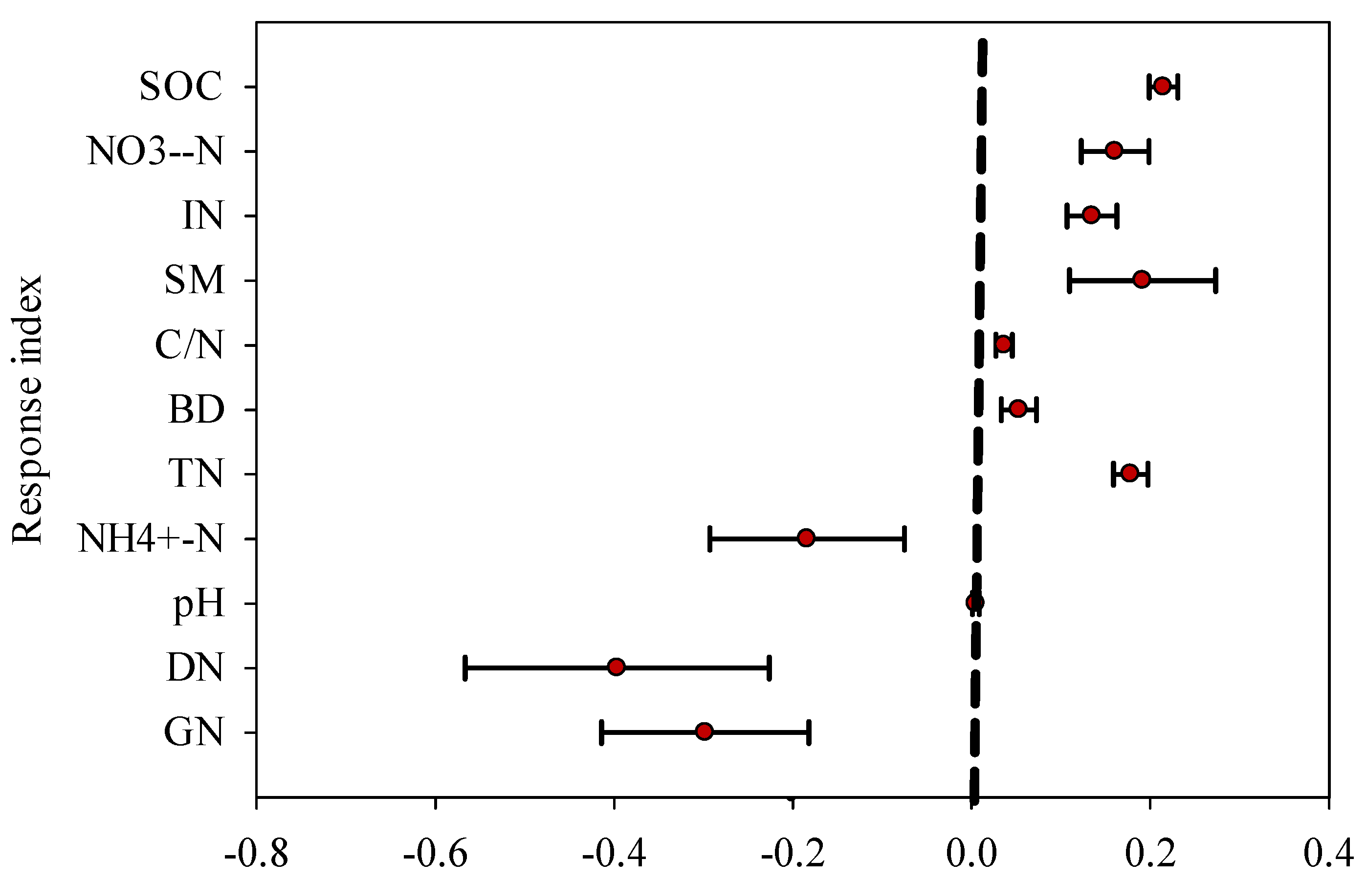 Agriculture 12 01036 g001