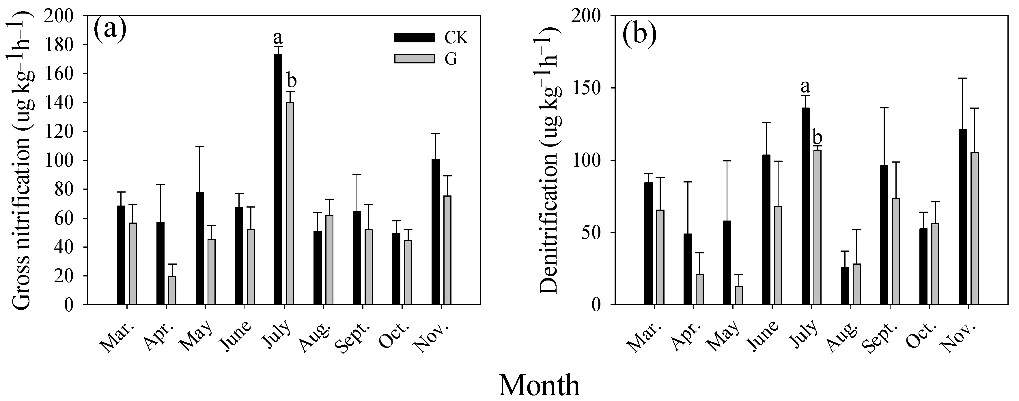 Agriculture 12 01036 g002