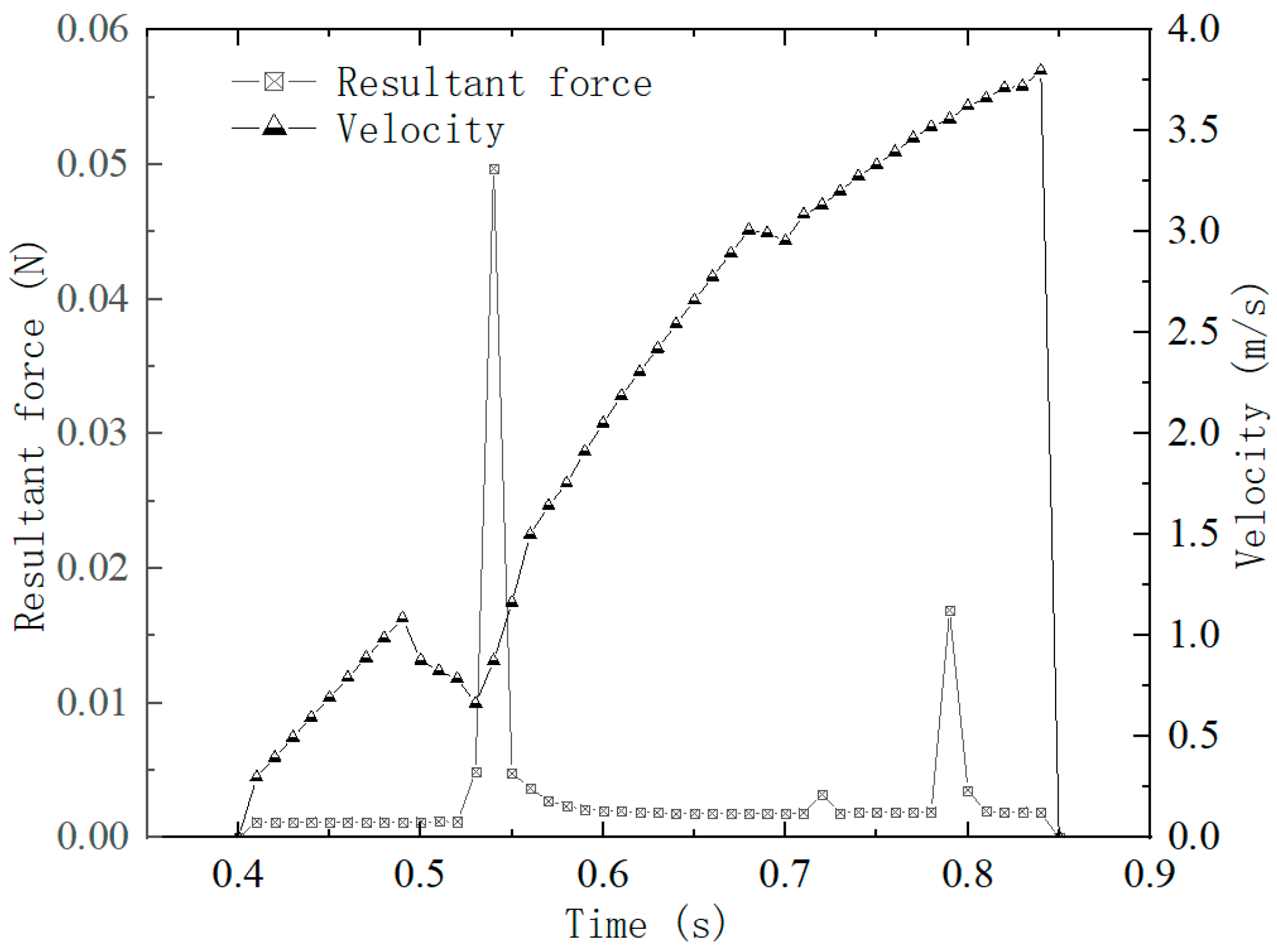Agriculture 12 01037 g009 550