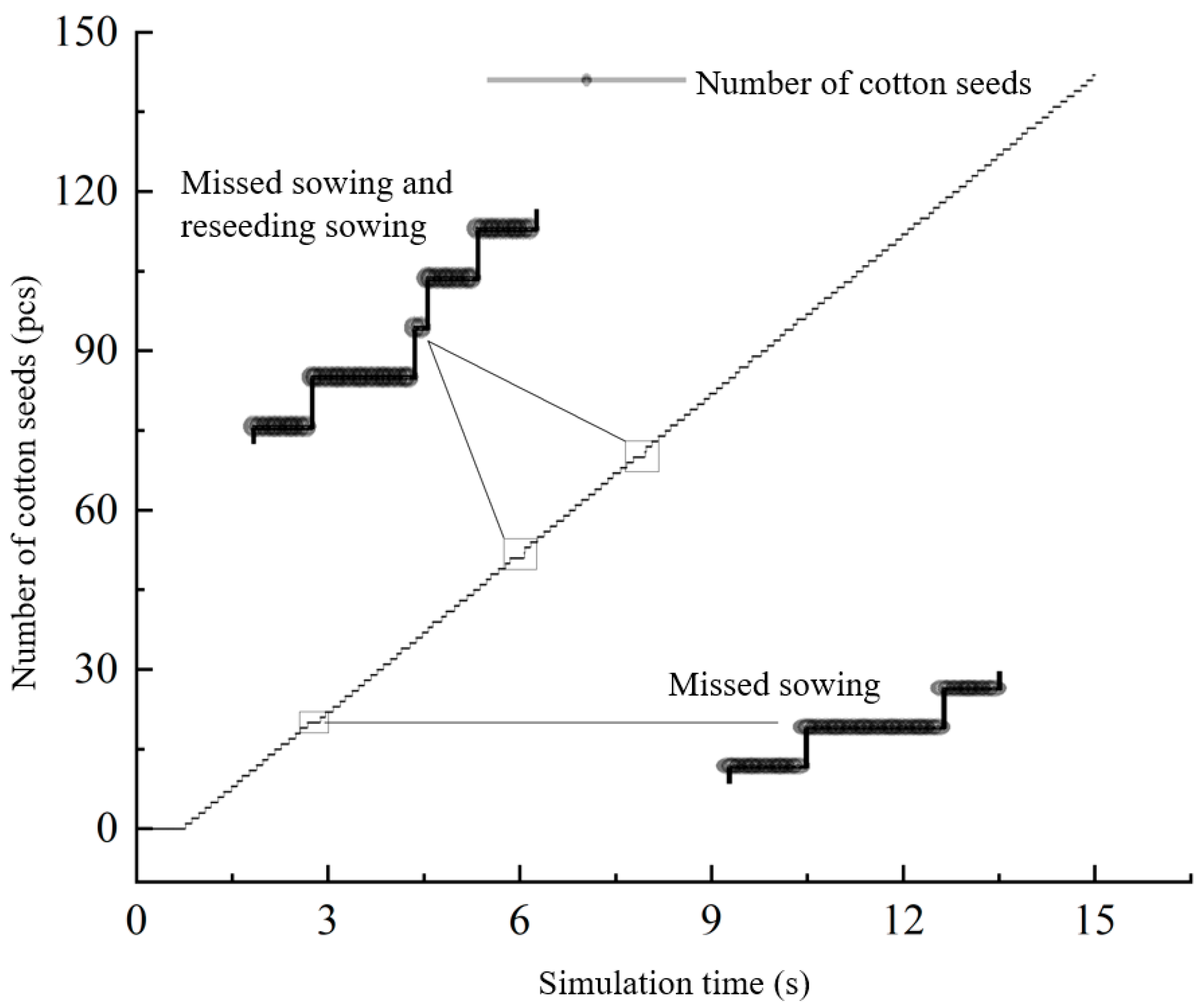 Agriculture 12 01037 g015 550