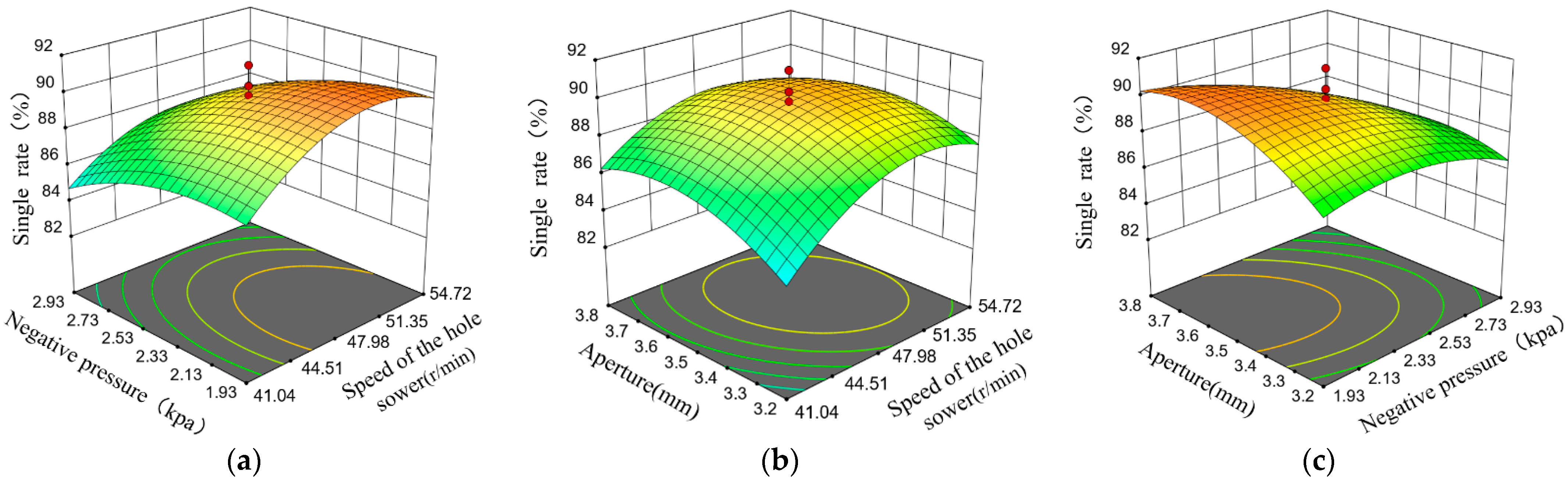 Agriculture 12 01037 g017 550