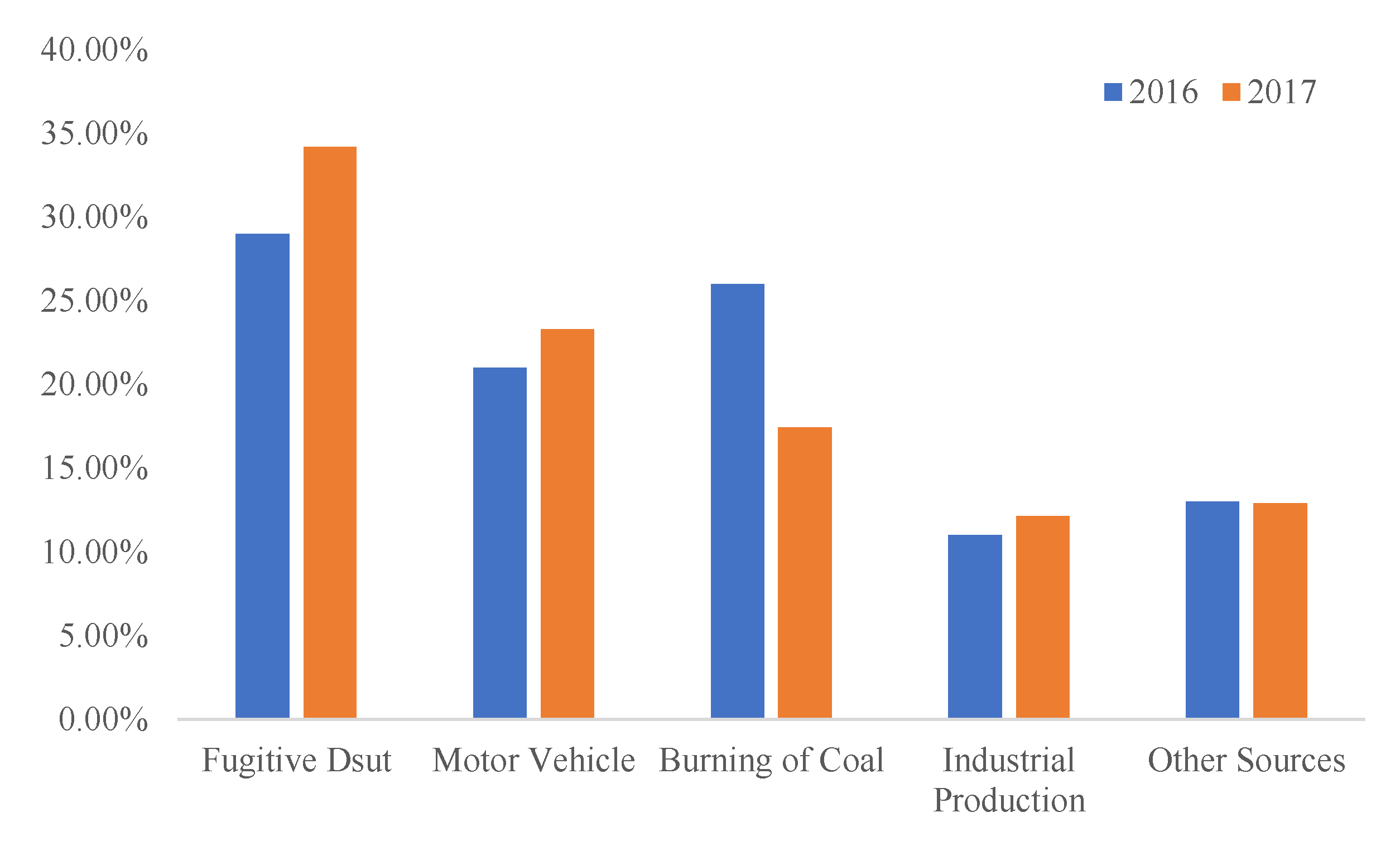 Agriculture 12 01038 g002 550