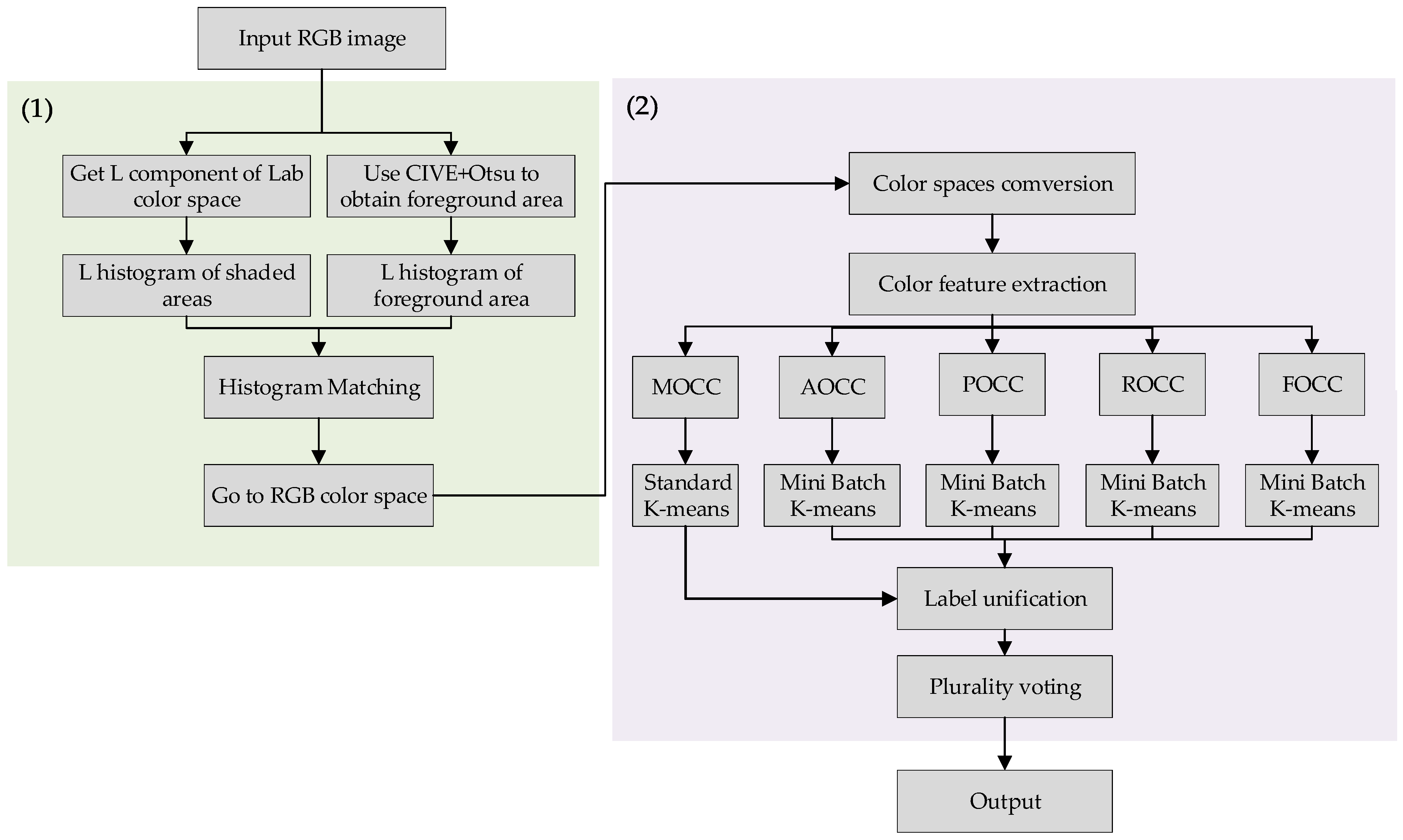 Agriculture 12 01039 g003 Agriculture 12 01039 g003