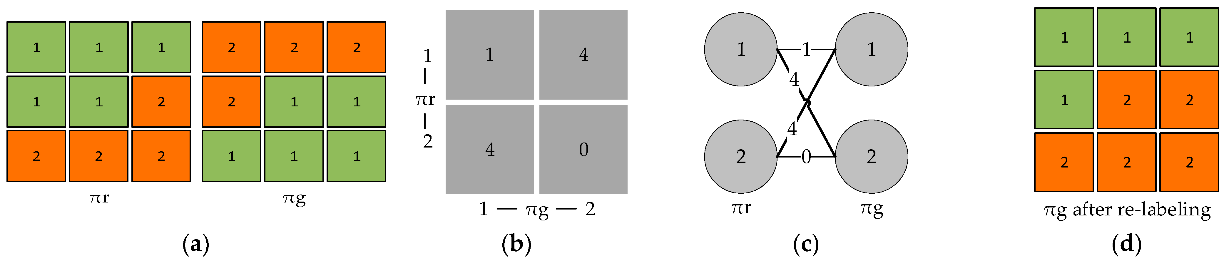 Agriculture 12 01039 g005 Agriculture 12 01039 g005