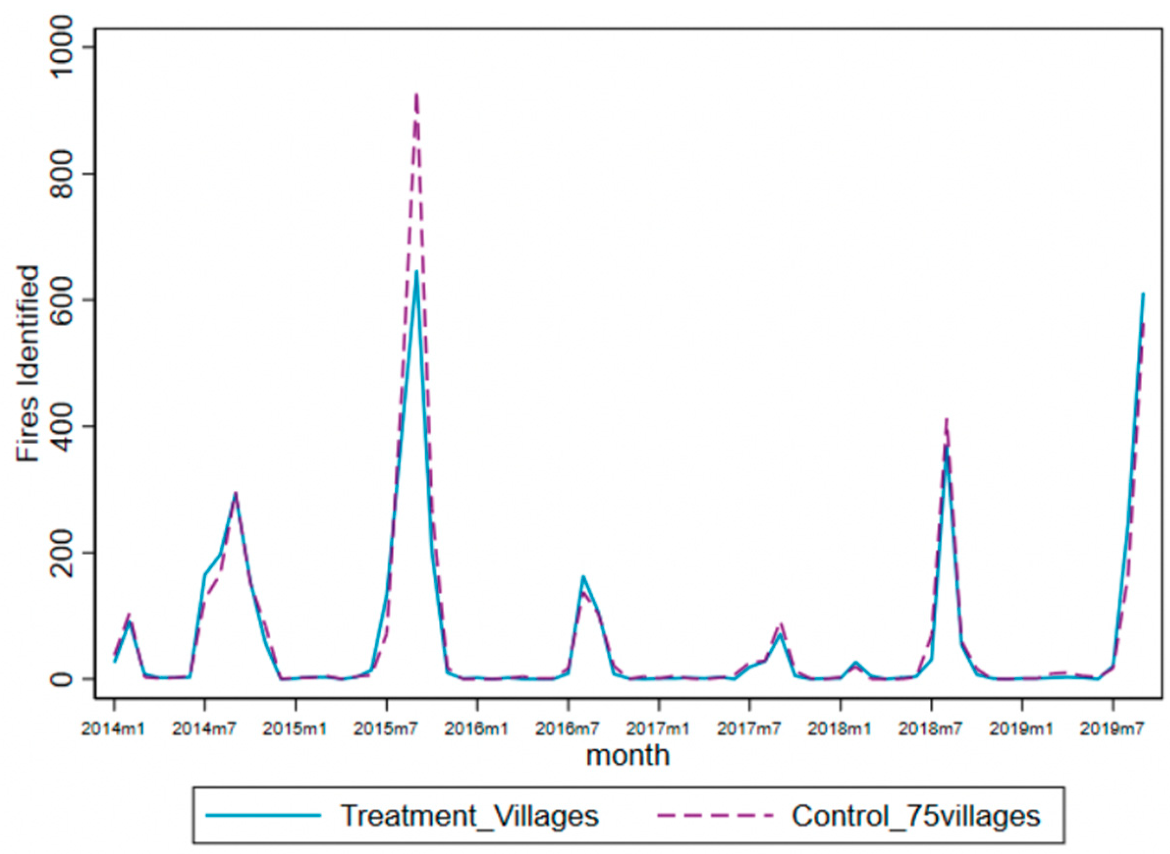 Agriculture 12 01040 g003 550