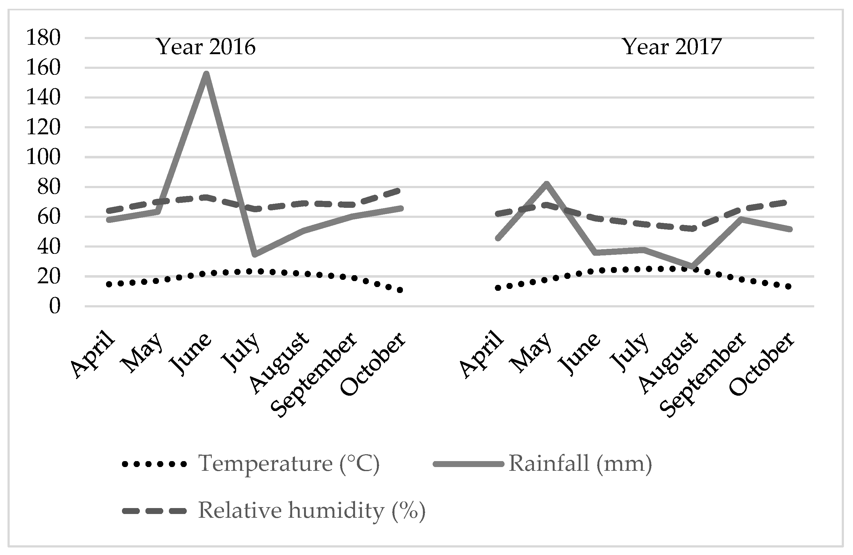 Agriculture 12 01042 g001