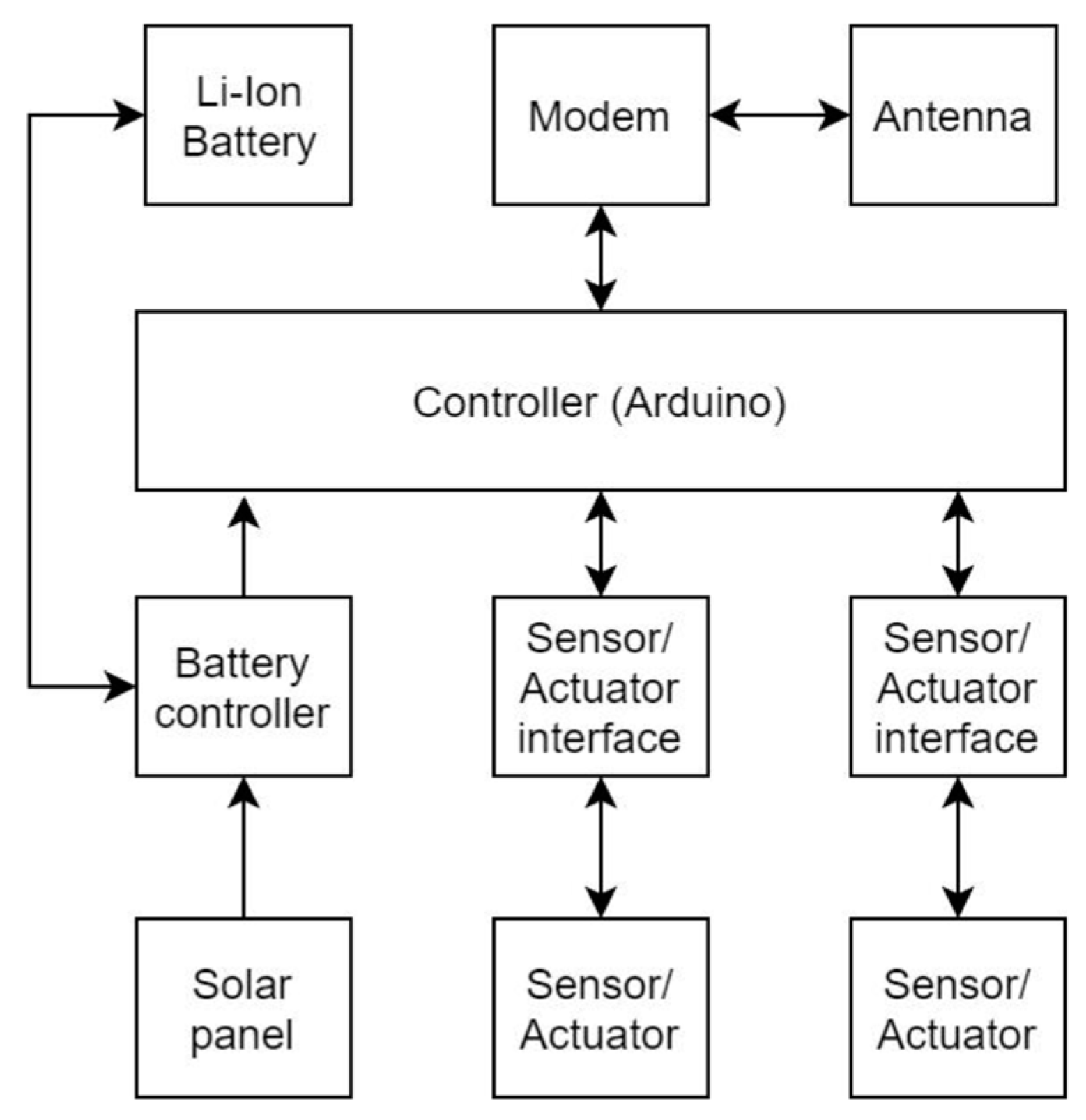Agriculture 12 01044 g001 550