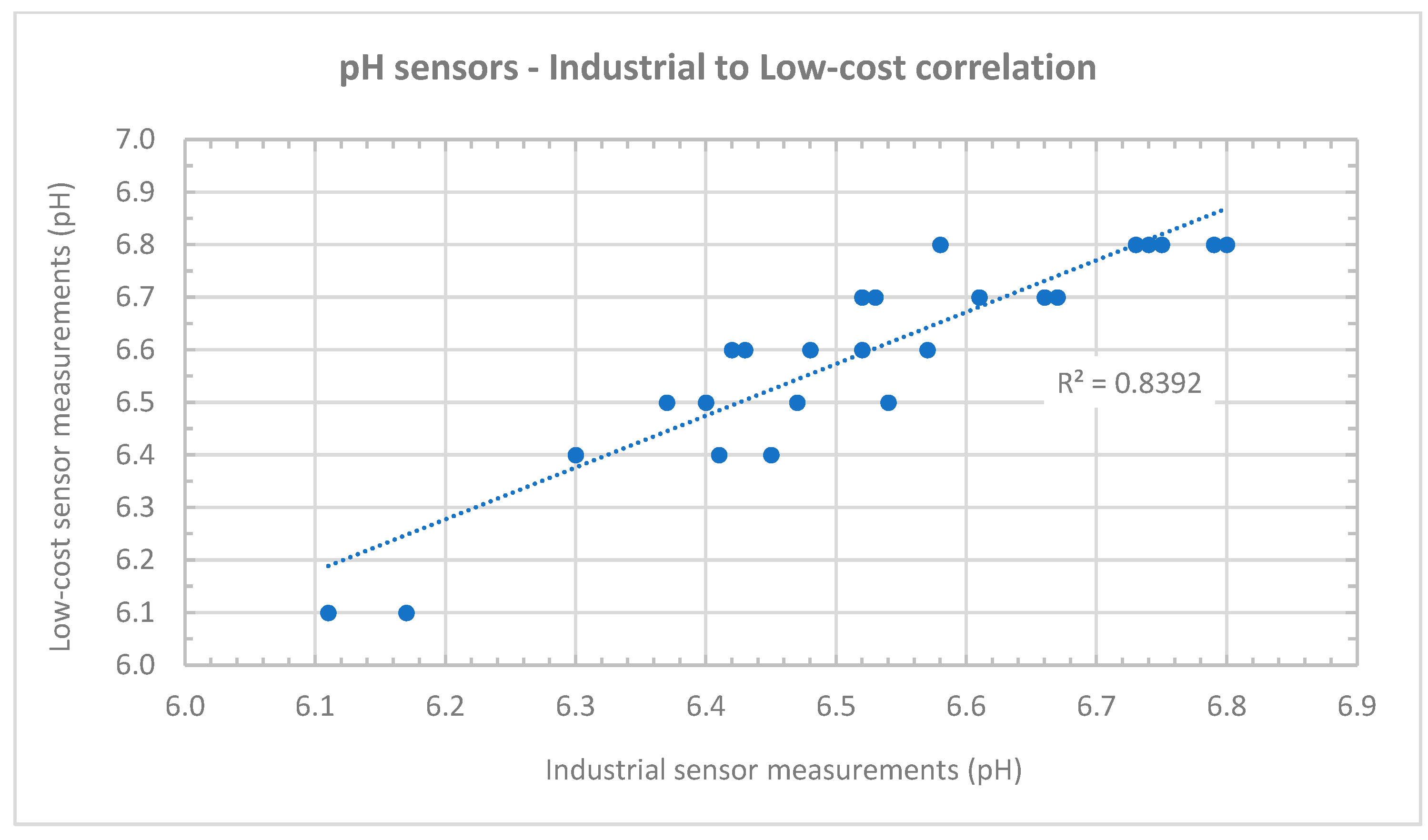 Agriculture 12 01044 g004 550
