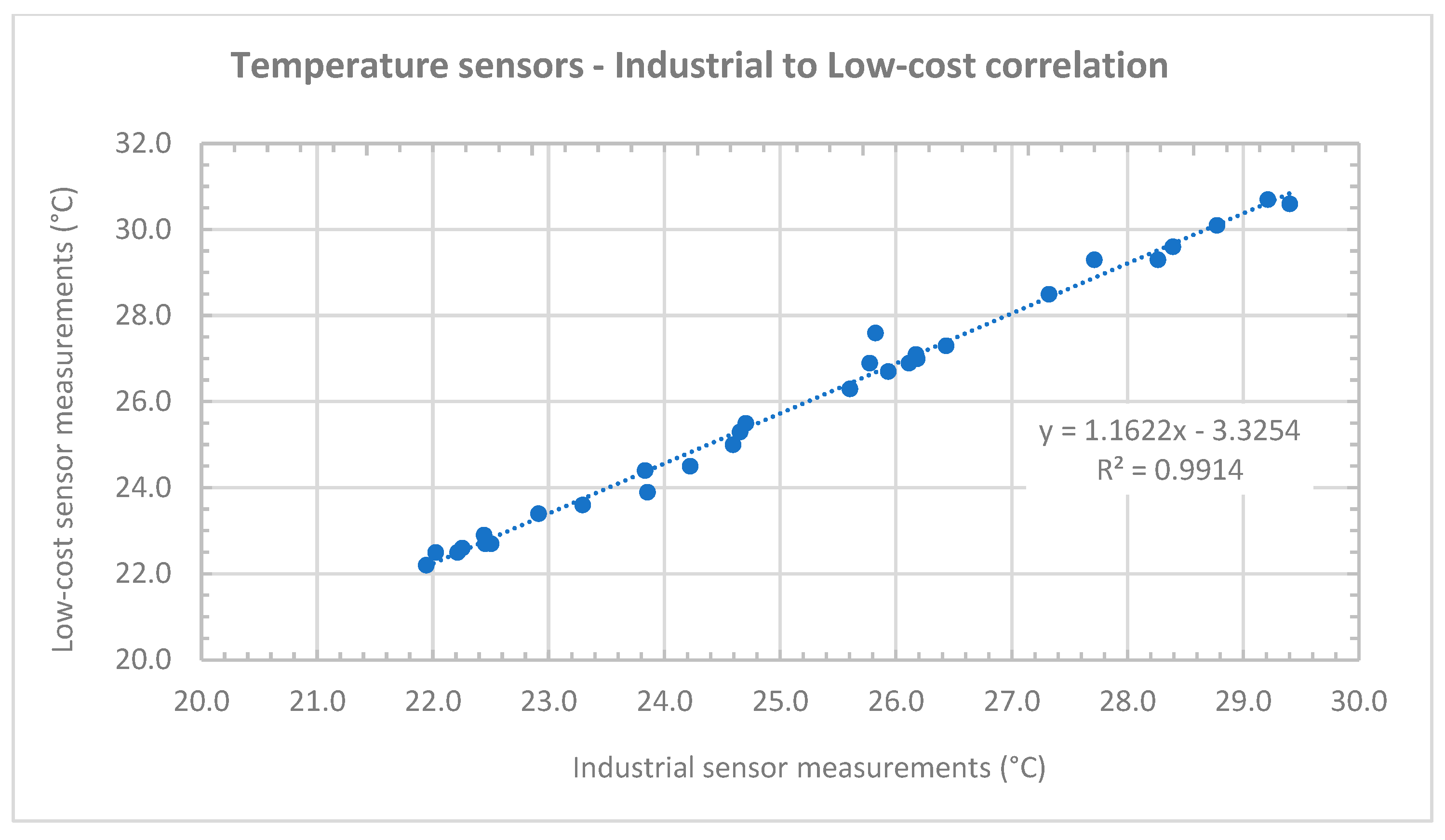 Agriculture 12 01044 g006 550