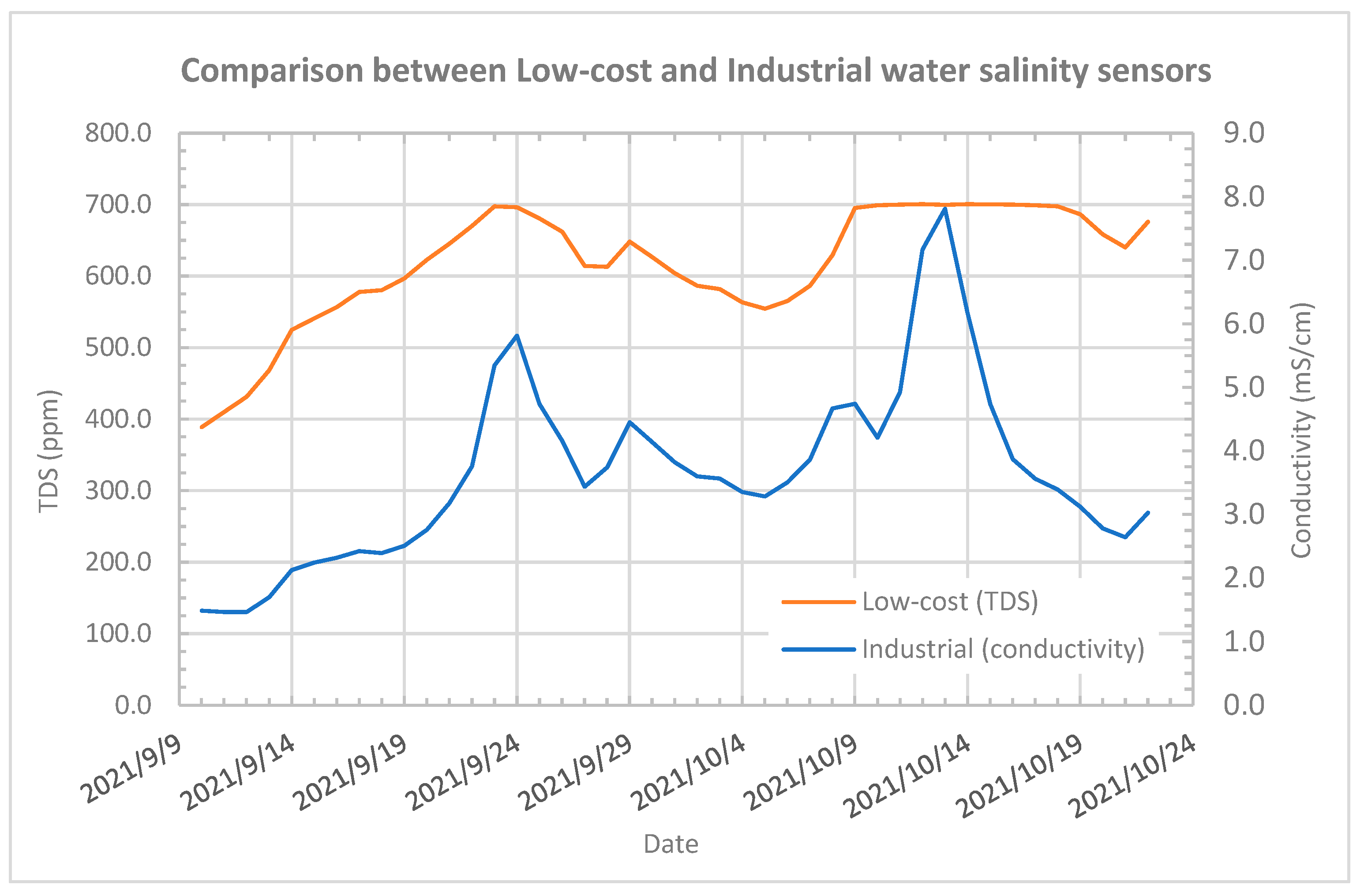 Agriculture 12 01044 g007 550