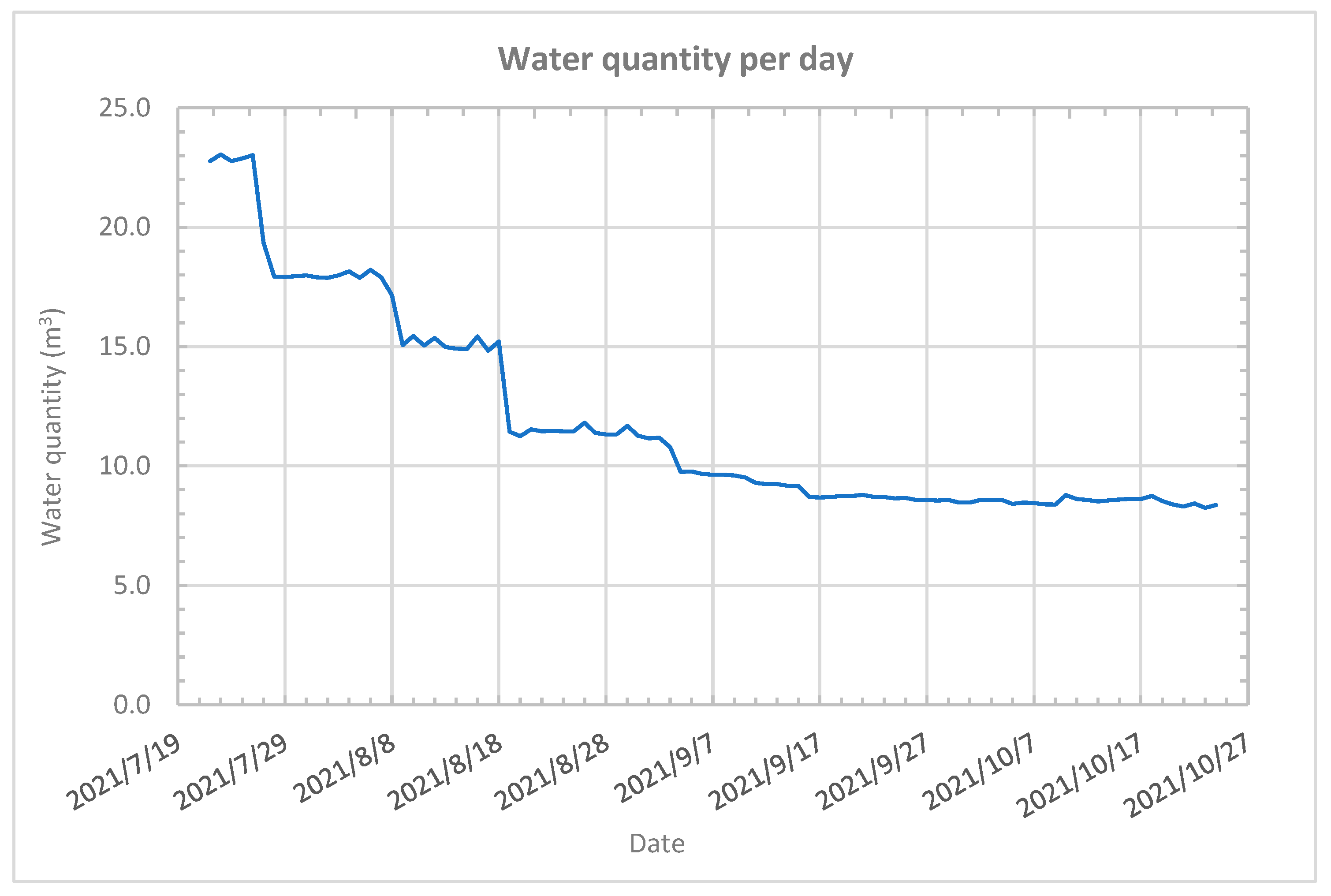 Agriculture 12 01044 g011 550