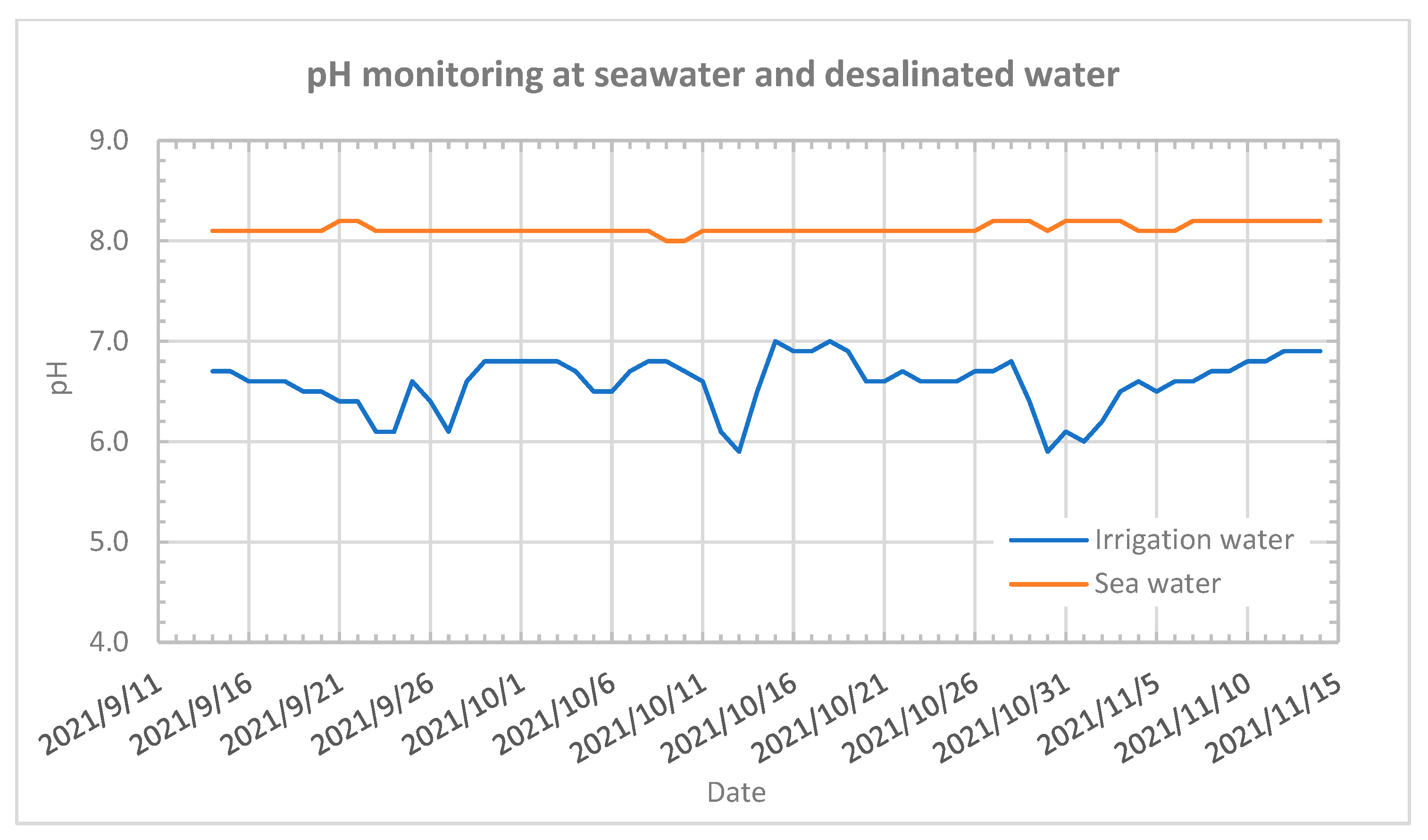 Agriculture 12 01044 g017 550