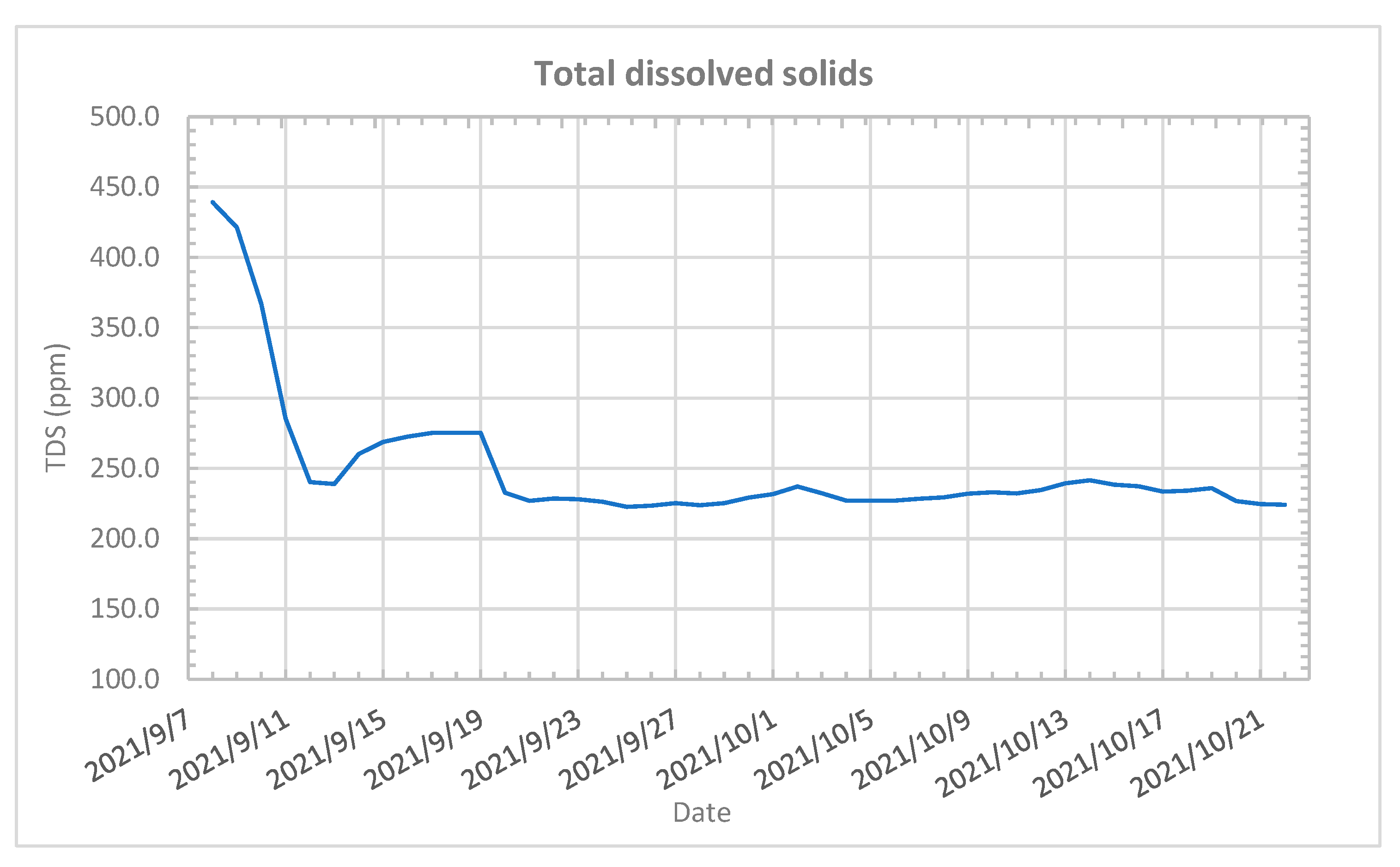 Agriculture 12 01044 g018 550