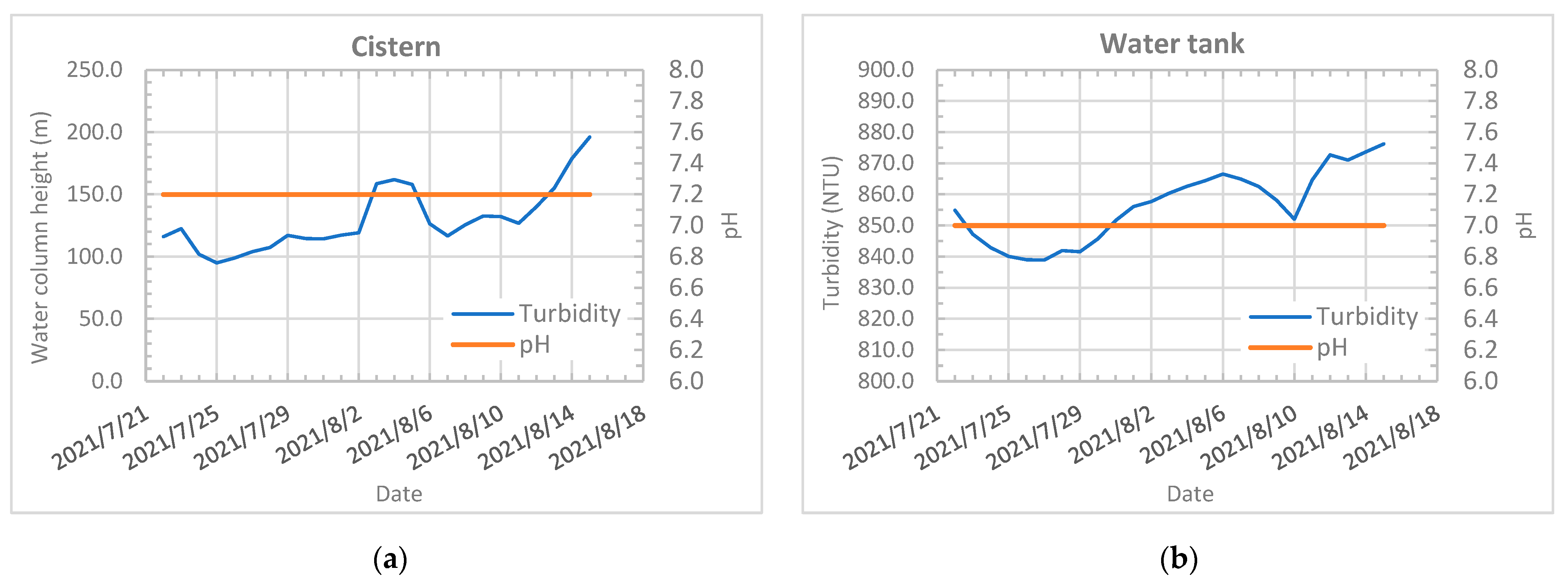 Agriculture 12 01044 g020 550