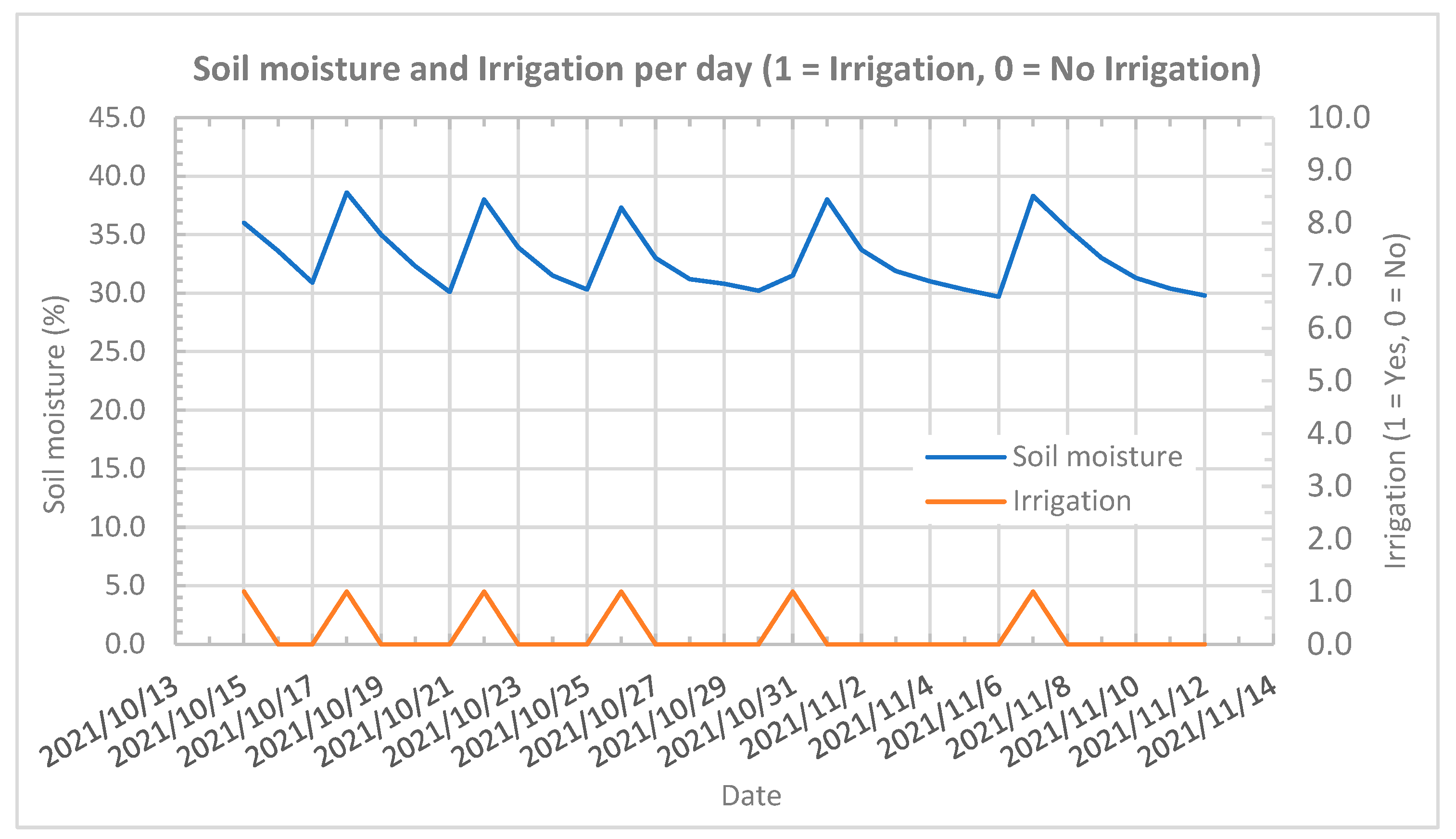 Agriculture 12 01044 g022 550