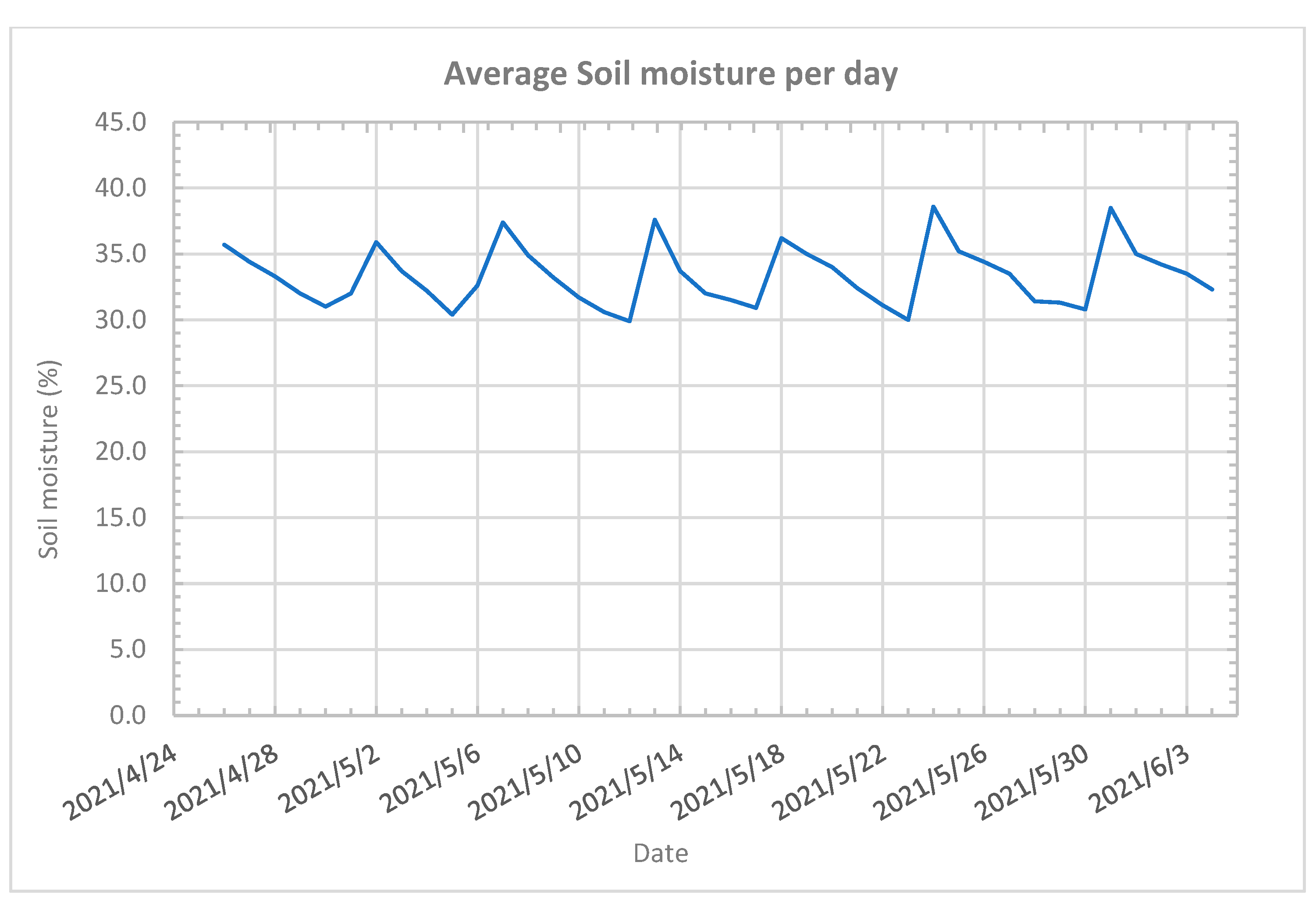 Agriculture 12 01044 g023 550